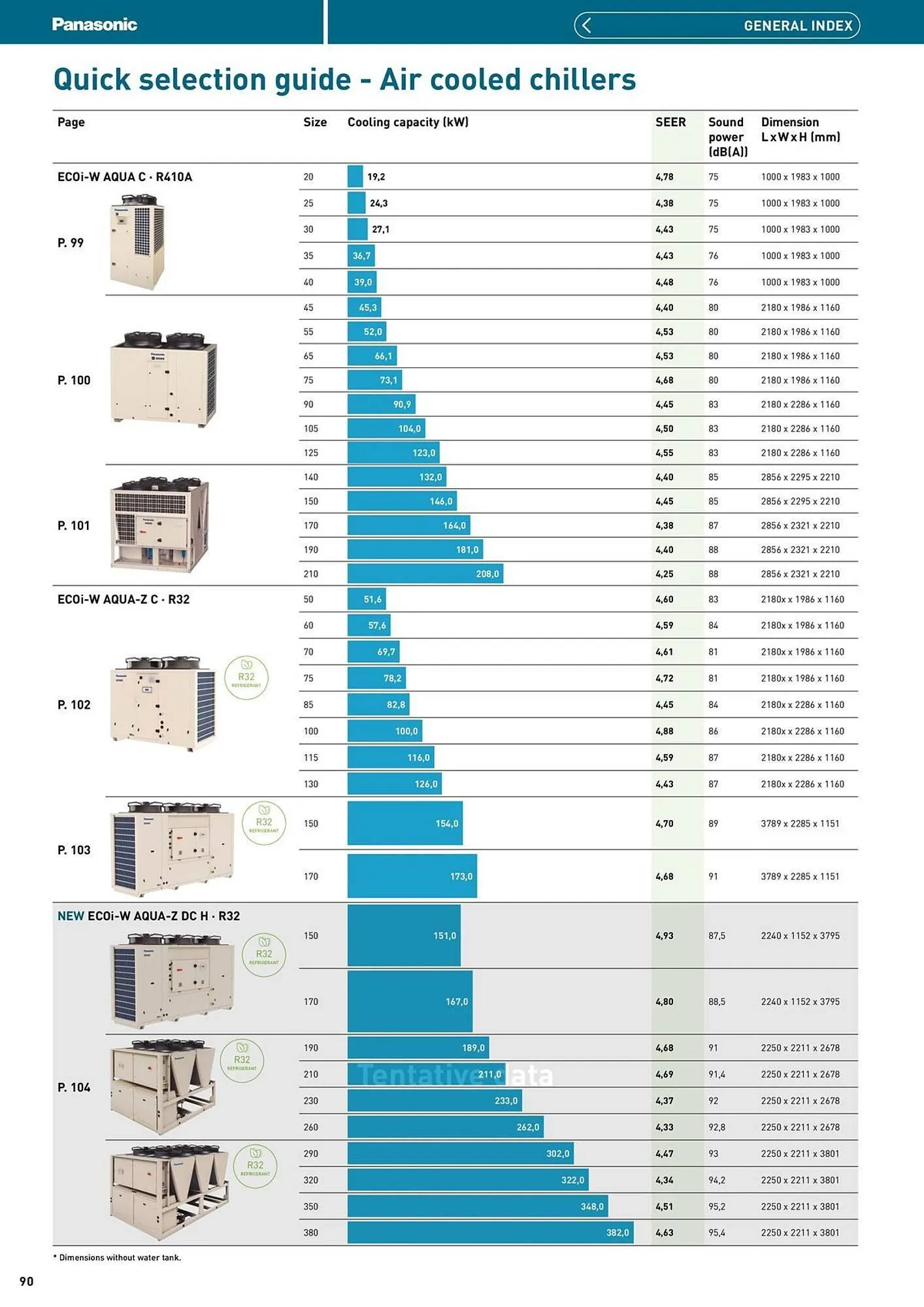 Panasonic leaflet from 12 August to 31 December 2025 - Catalogue Page 90