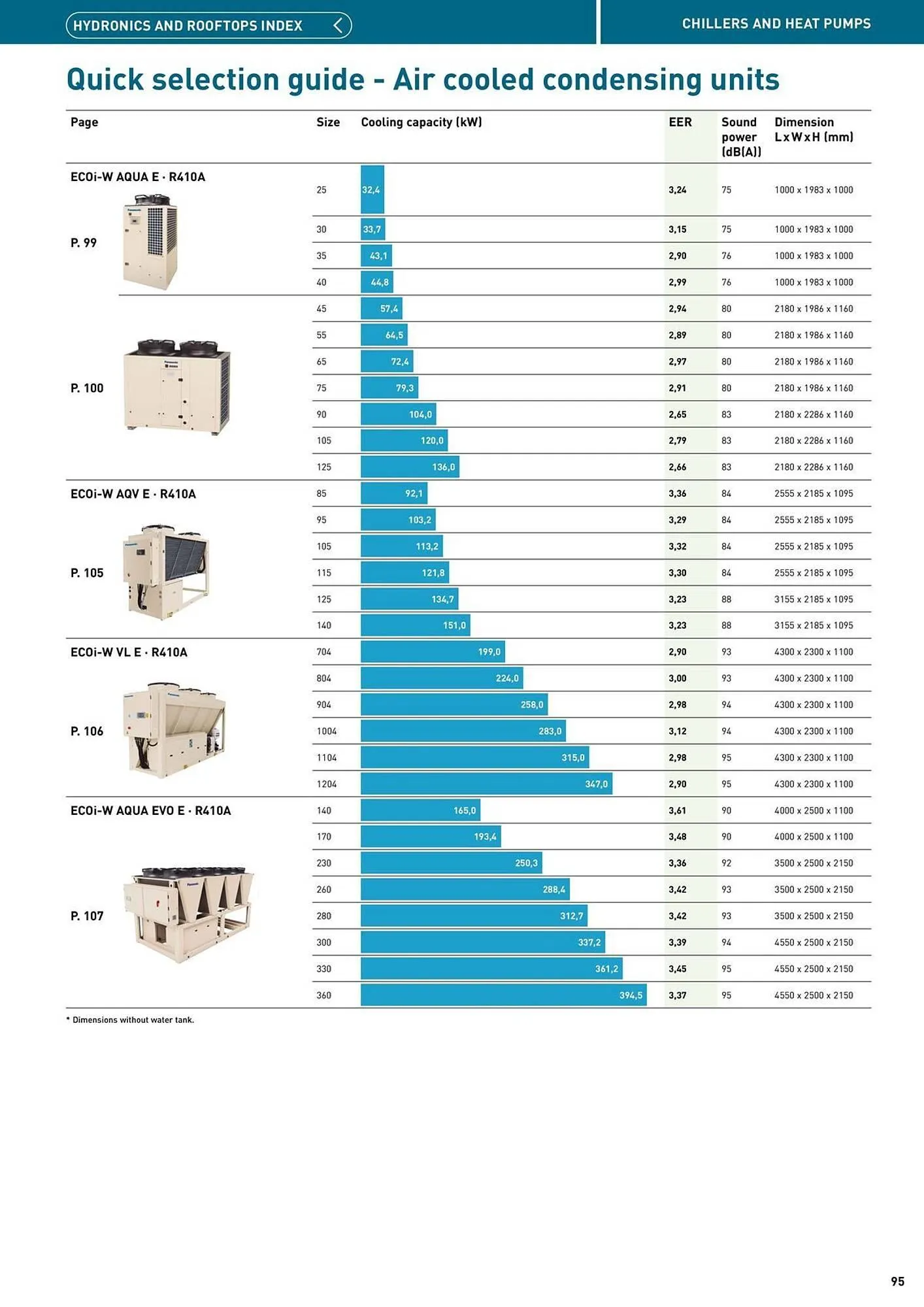 Panasonic leaflet from 12 August to 31 December 2025 - Catalogue Page 95