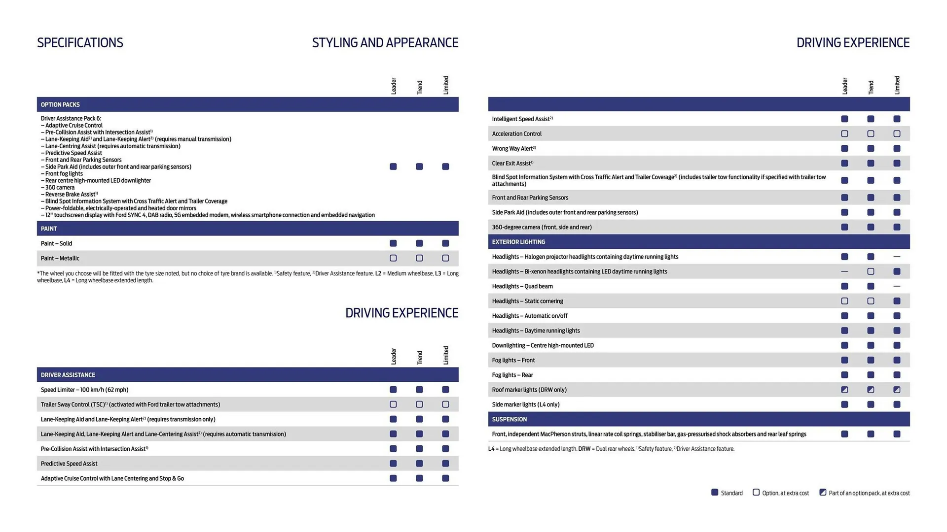 Ford leaflet from 1 October to 31 October 2025 - Catalogue Page 11