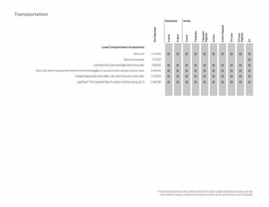 Ford Weekly Offers from 12 January to 29 February 2024 - Catalogue Page 71
