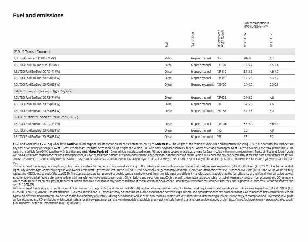 Ford Weekly Offers from 12 January to 29 February 2024 - Catalogue Page 59