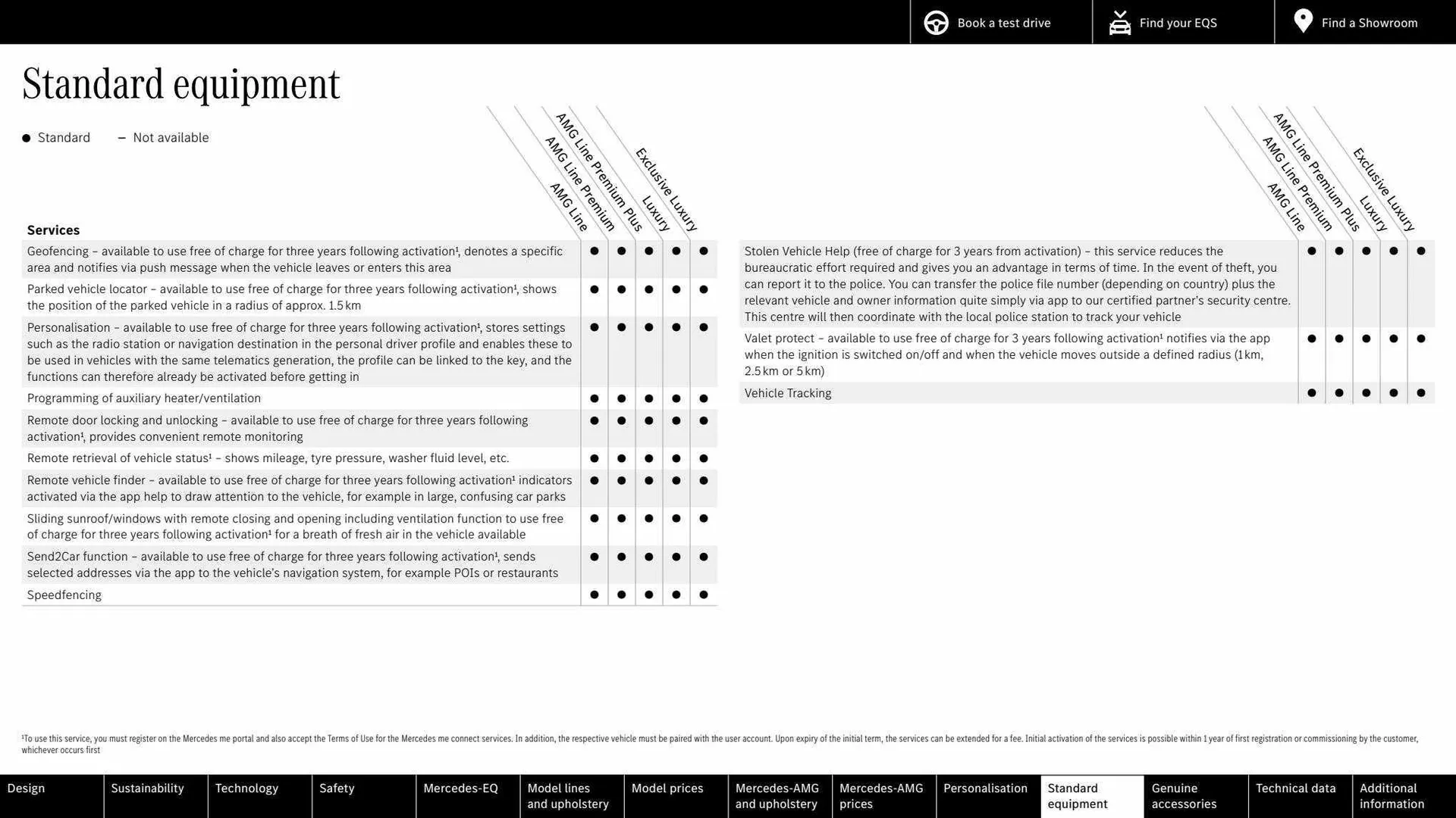 Mercedes-Benz Weekly Offers from 16 March to 16 March 2024 - Catalogue Page 65