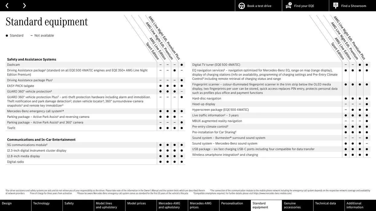Mercedes Benz EQE Saloon from 31 August to 31 August 2025 - Catalogue Page 56