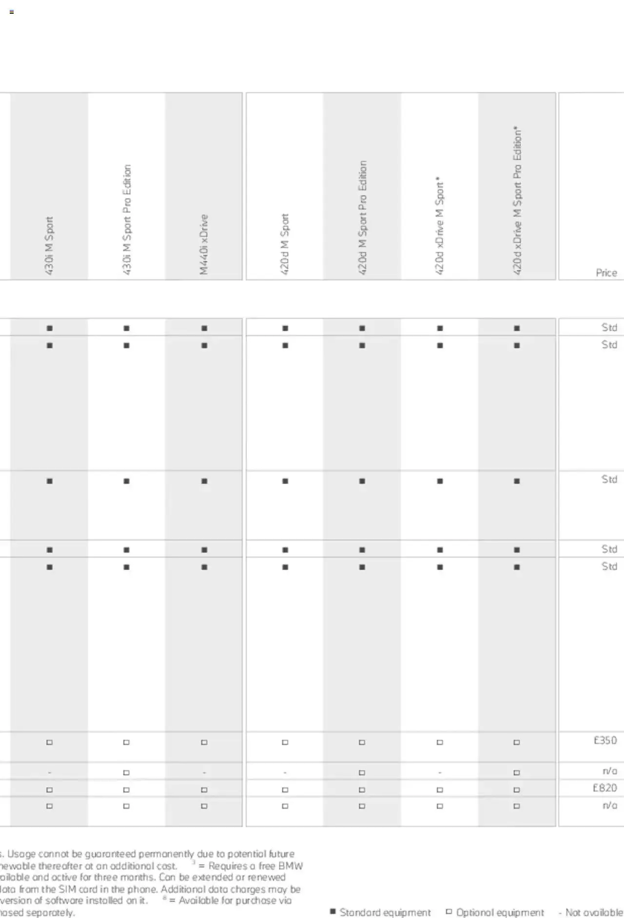 BMW - Coupe & Convertible 2021 from 21 January to 31 December 2023 - Catalogue Page 54