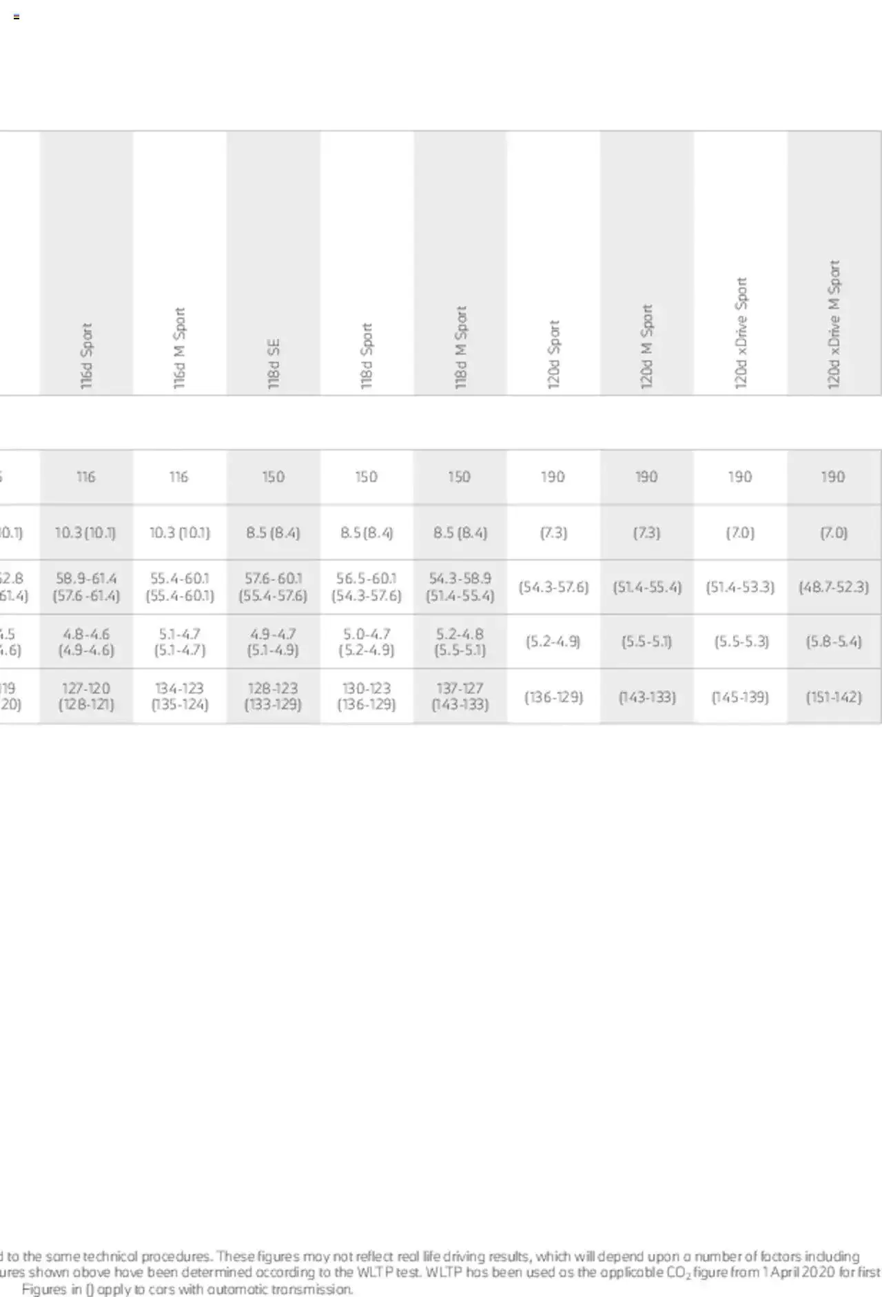 BMW - 1 Series Brochure from 1 January to 31 December 2023 - Catalogue Page 50