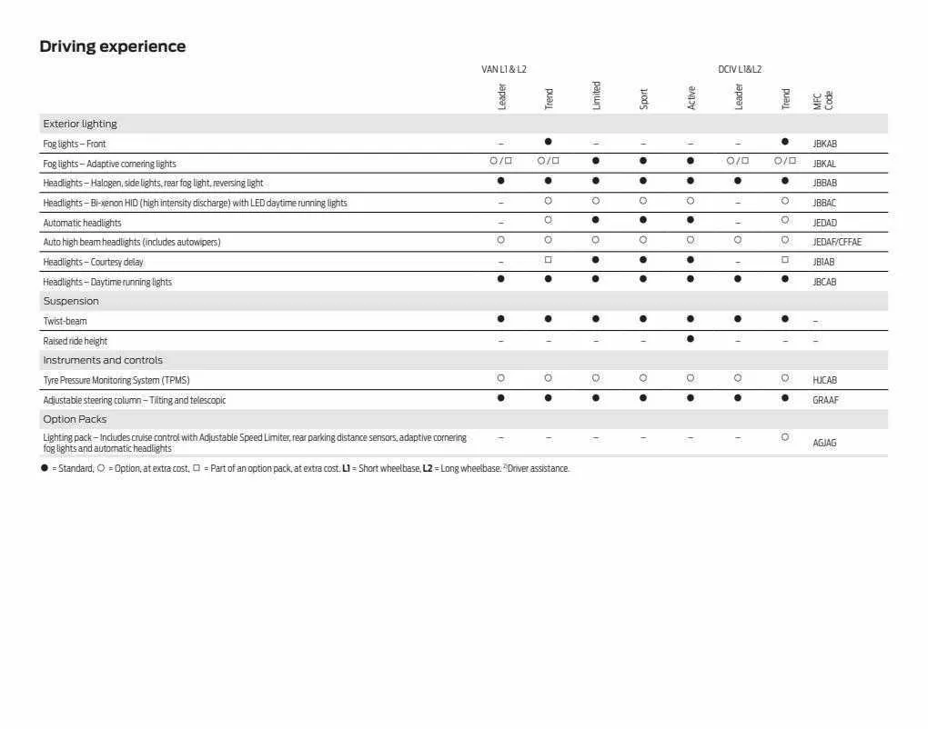 Ford Weekly Offers from 12 January to 29 February 2024 - Catalogue Page 68