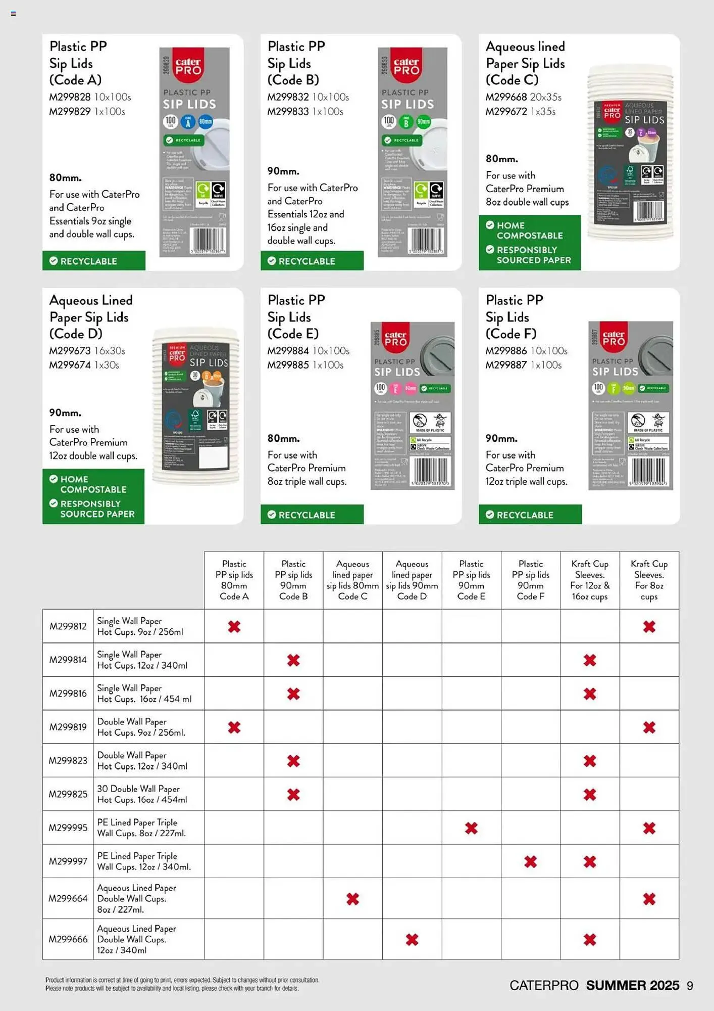 Makro leaflet from 30 June to 1 January 2026 - Catalogue Page 9