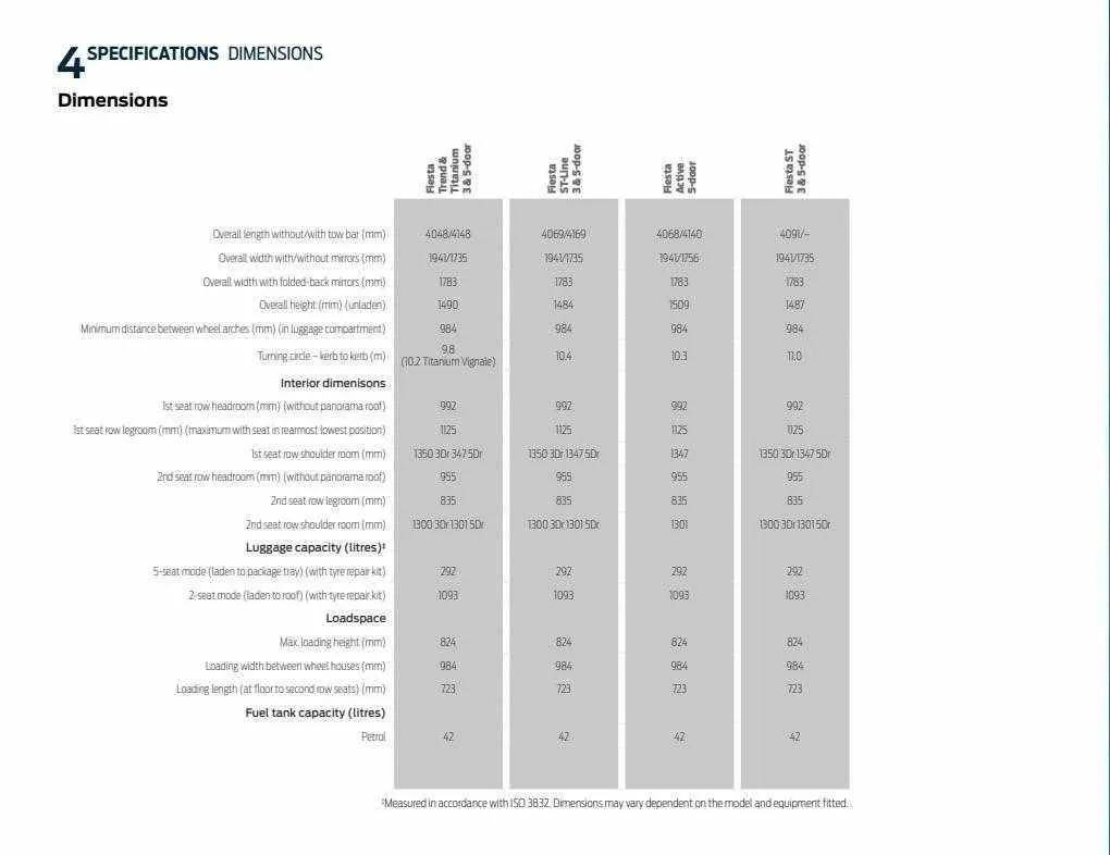 Ford Weekly Offers from 12 January to 29 February 2024 - Catalogue Page 56