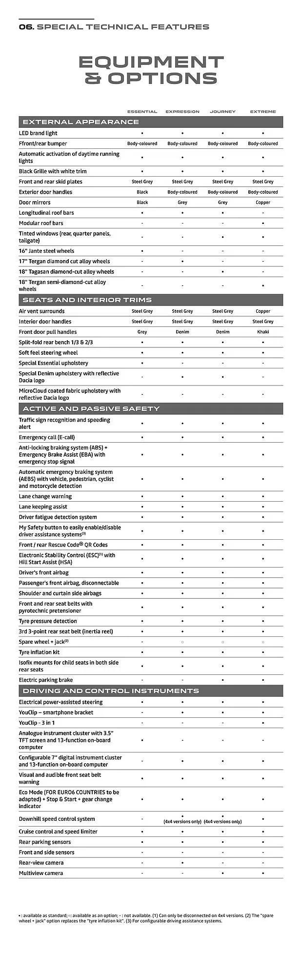 Dacia leaflet from 8 October to 31 May 2025 - Catalogue Page 21