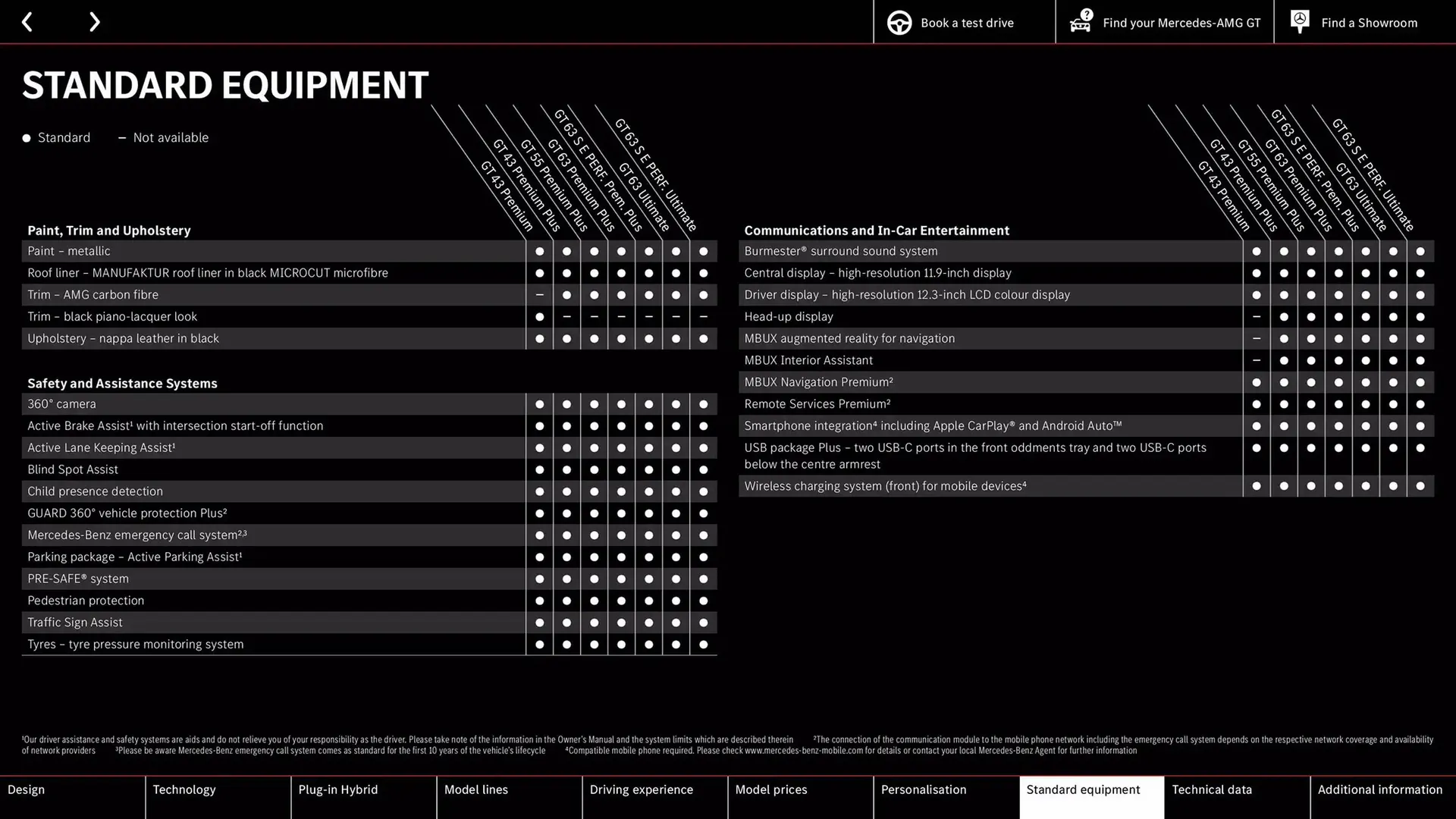 Mercedes-Benz leaflet from 11 October to 11 October 2025 - Catalogue Page 56