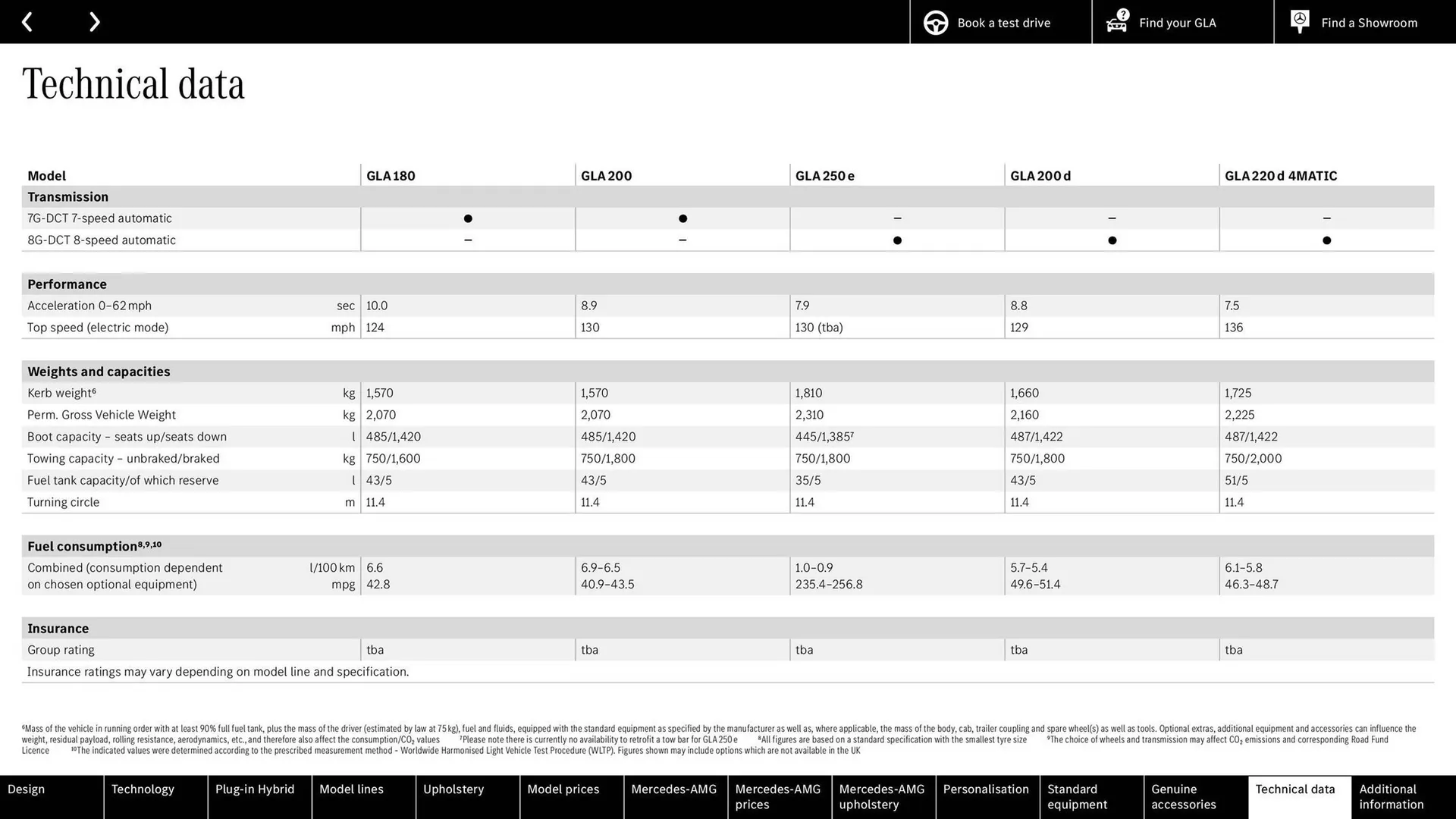 Mercedes-Benz leaflet from 24 June to 24 June 2026 - Catalogue Page 62