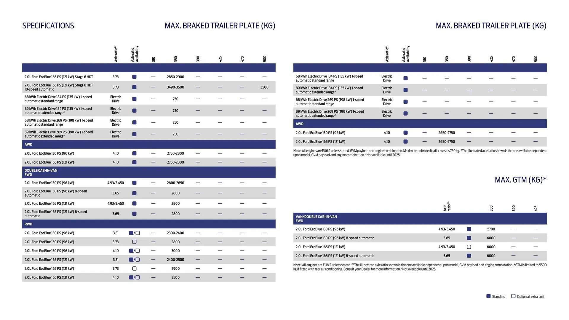 Ford leaflet from 1 October to 31 October 2025 - Catalogue Page 16