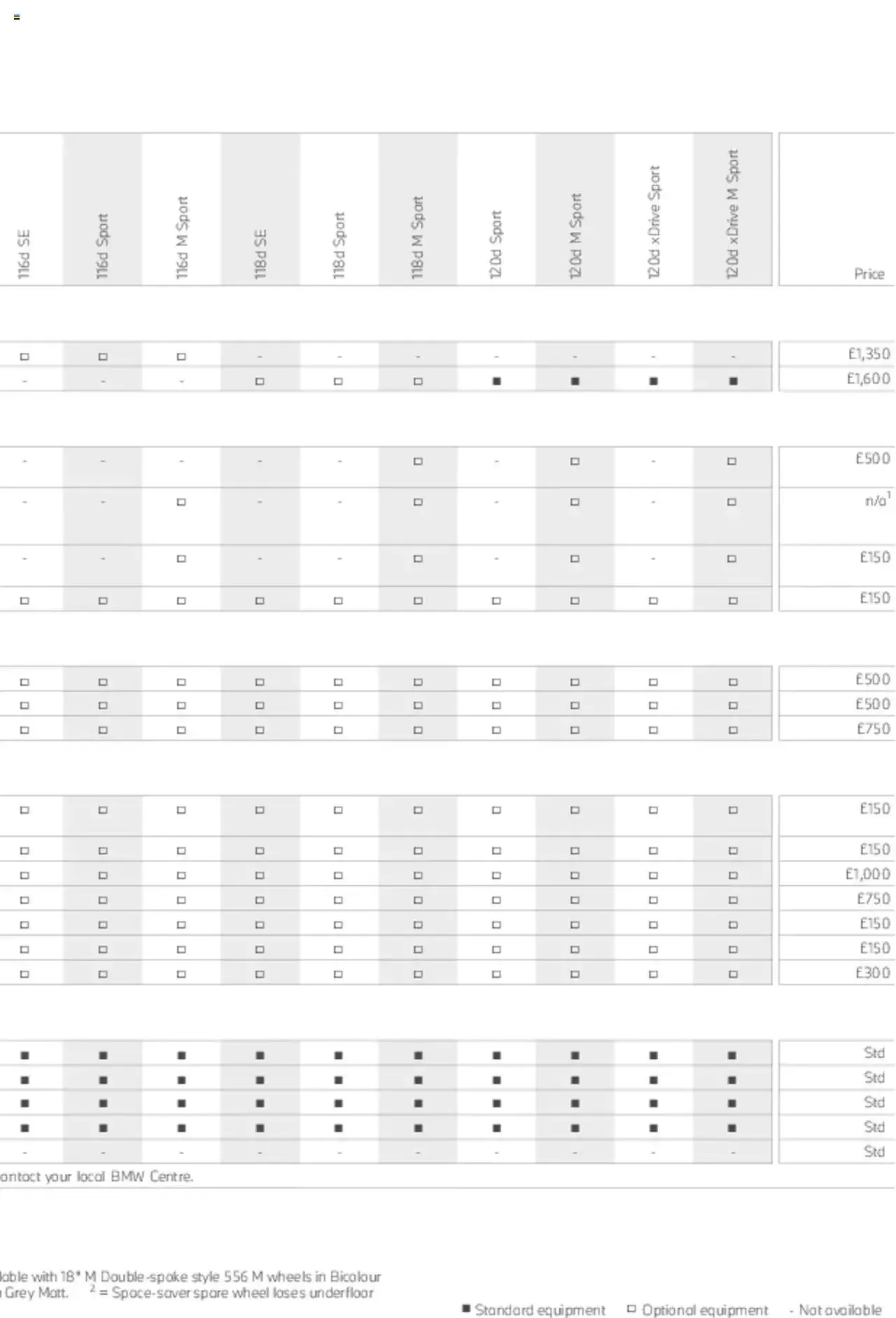 BMW - 1 Series Brochure from 1 January to 31 December 2023 - Catalogue Page 54
