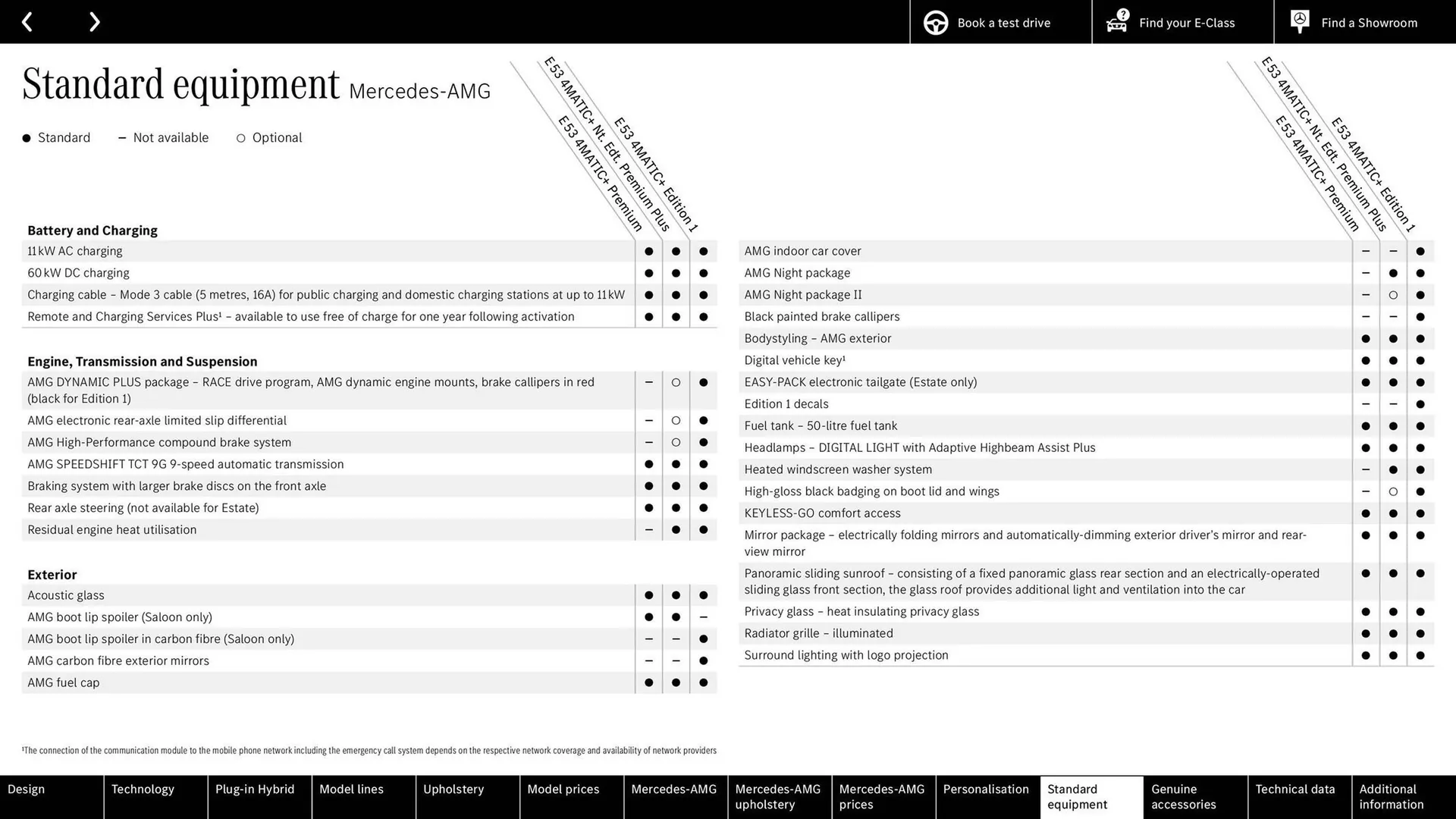 Mercedes-Benz leaflet from 31 August to 31 August 2025 - Catalogue Page 68