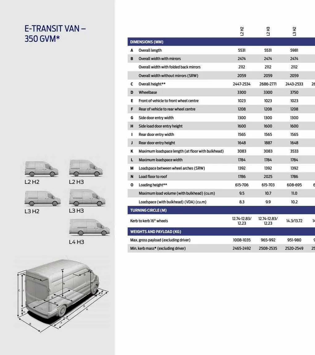 Ford Weekly Offers from 12 January to 29 February 2024 - Catalogue Page 24