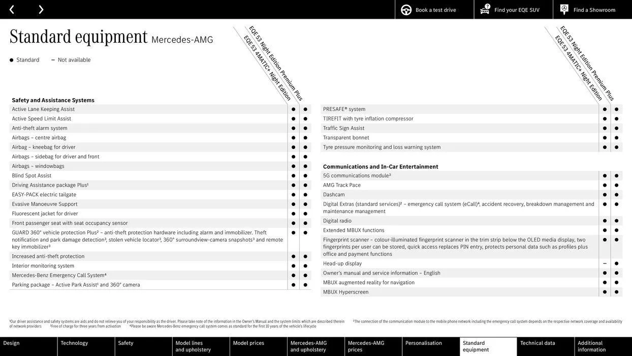 Mercedes Benz New EQE SUV from 24 August to 24 August 2025 - Catalogue Page 54