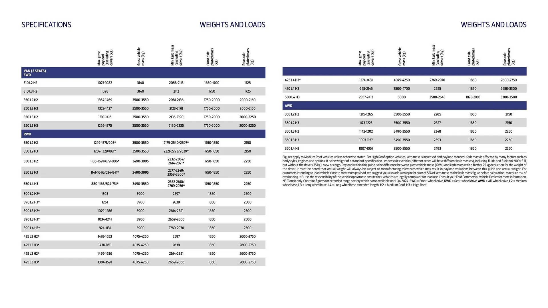Ford leaflet from 1 October to 31 October 2025 - Catalogue Page 14