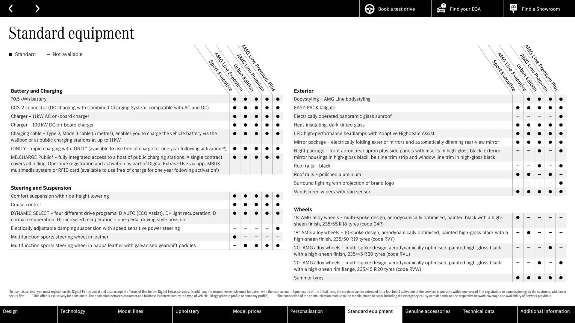 Mercedes-Benz leaflet from 24 June to 24 June 2026 - Catalogue Page 36