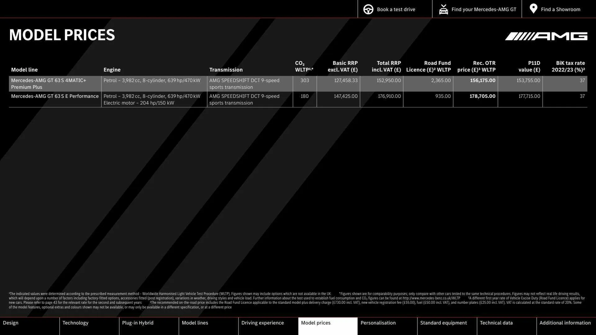 Mercedes-Benz Weekly Offers from 1 December to 16 March 2024 - Catalogue Page 25