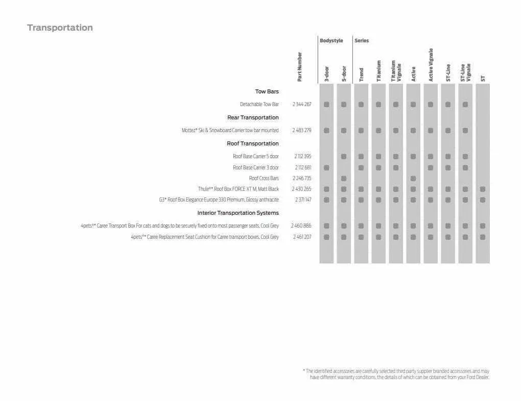 Ford Weekly Offers from 12 January to 29 February 2024 - Catalogue Page 70