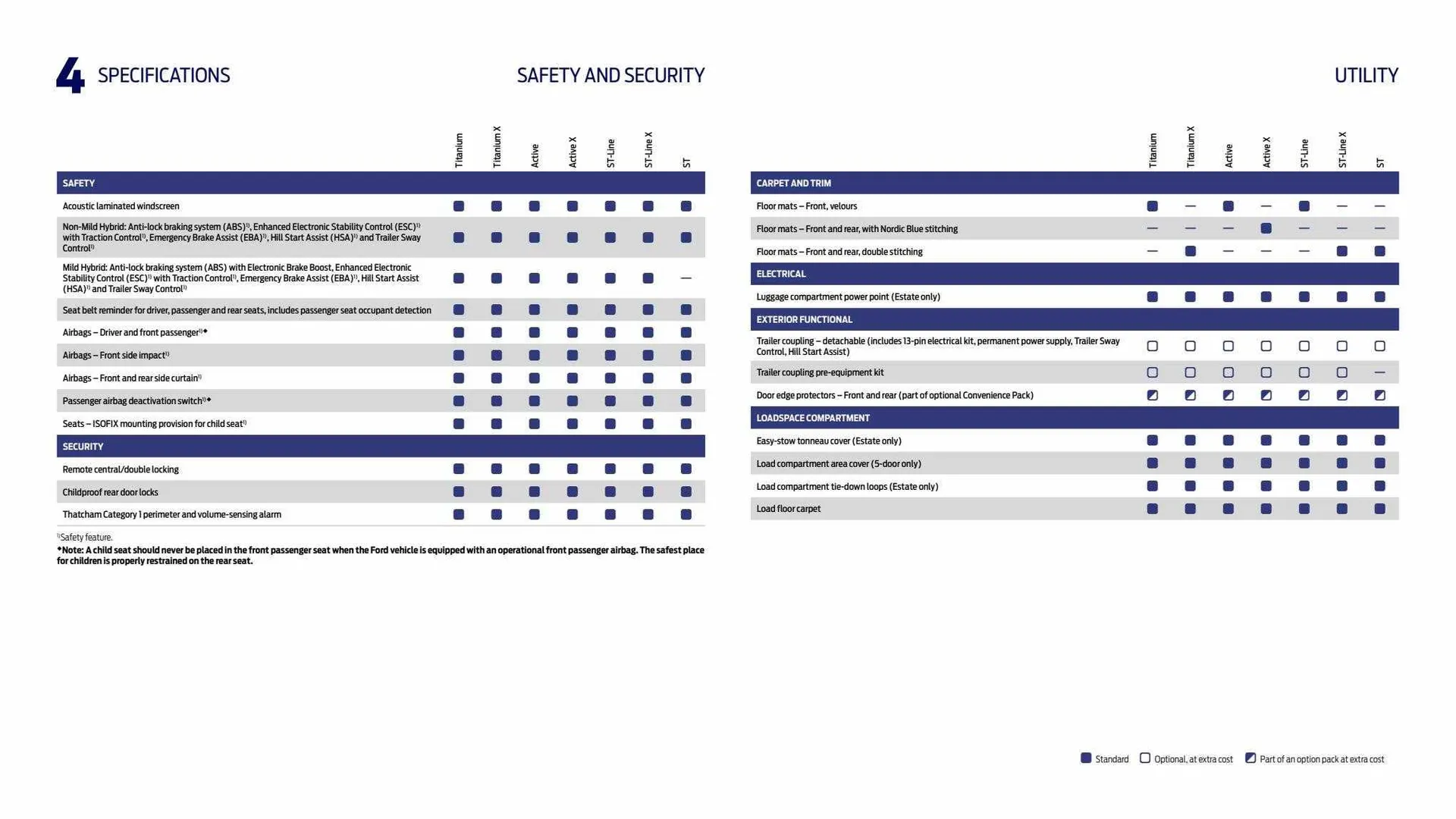 Ford Weekly Offers from 9 February to 29 February 2024 - Catalogue Page 46