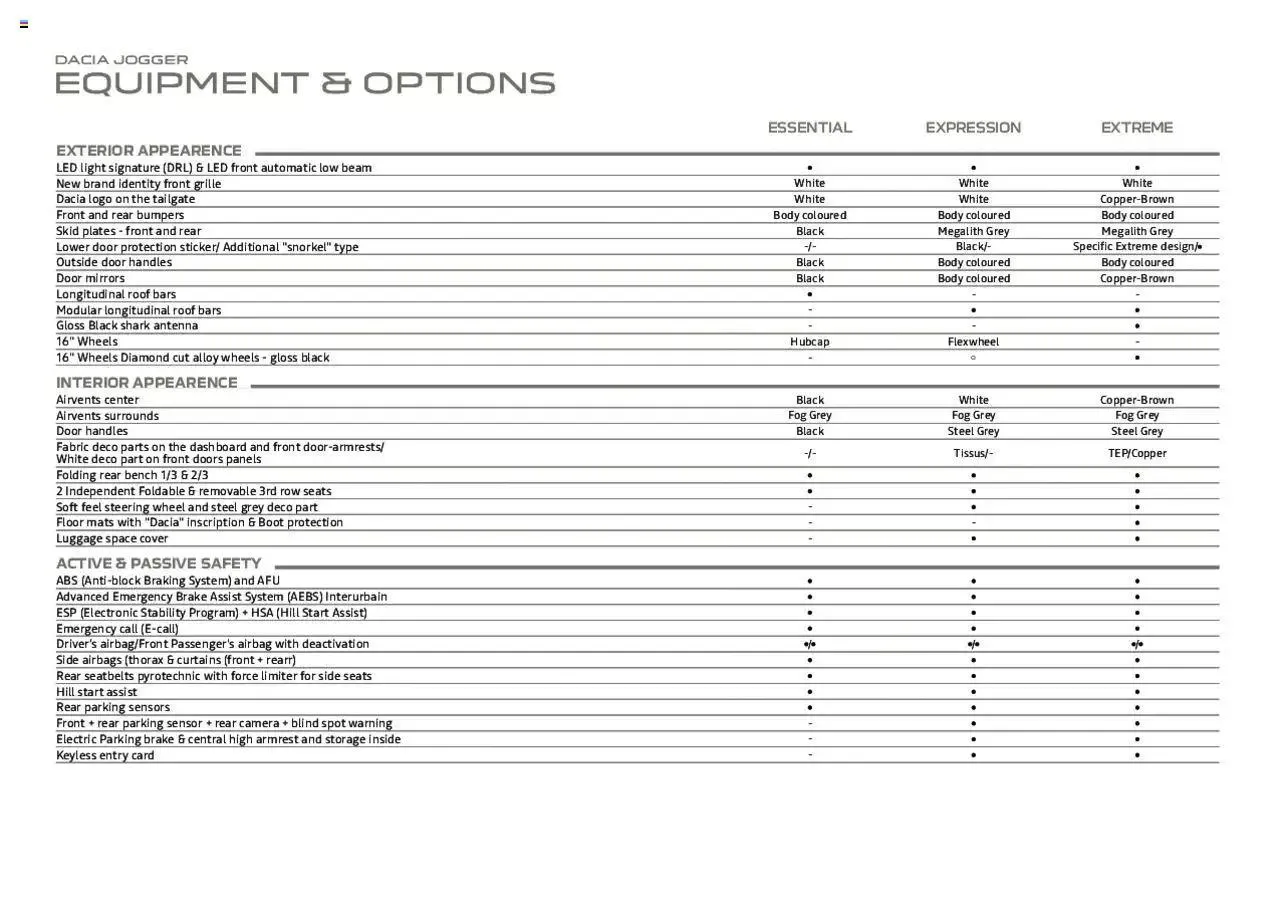 Dacia All-New Jogger from 1 April to 31 December 2023 - Catalogue Page 29