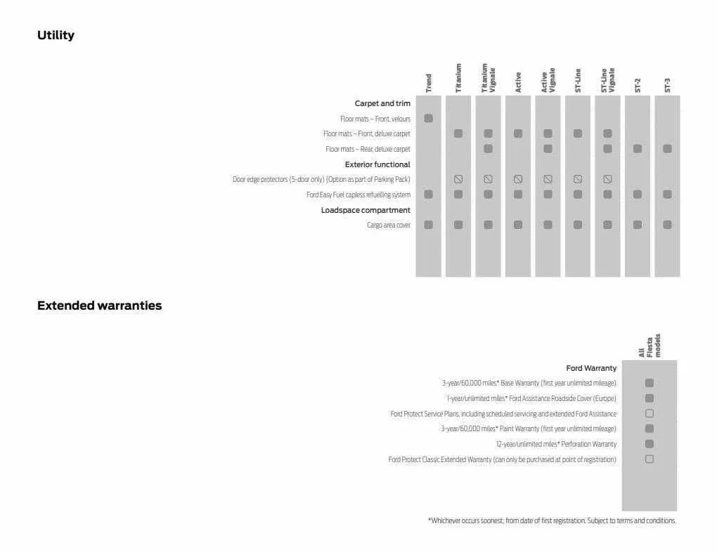 Ford Weekly Offers from 12 January to 29 February 2024 - Catalogue Page 68