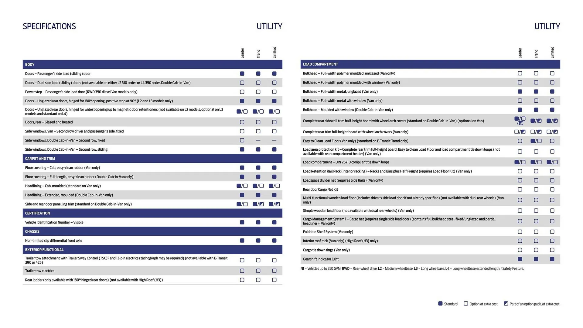 Ford leaflet from 1 October to 31 October 2025 - Catalogue Page 26
