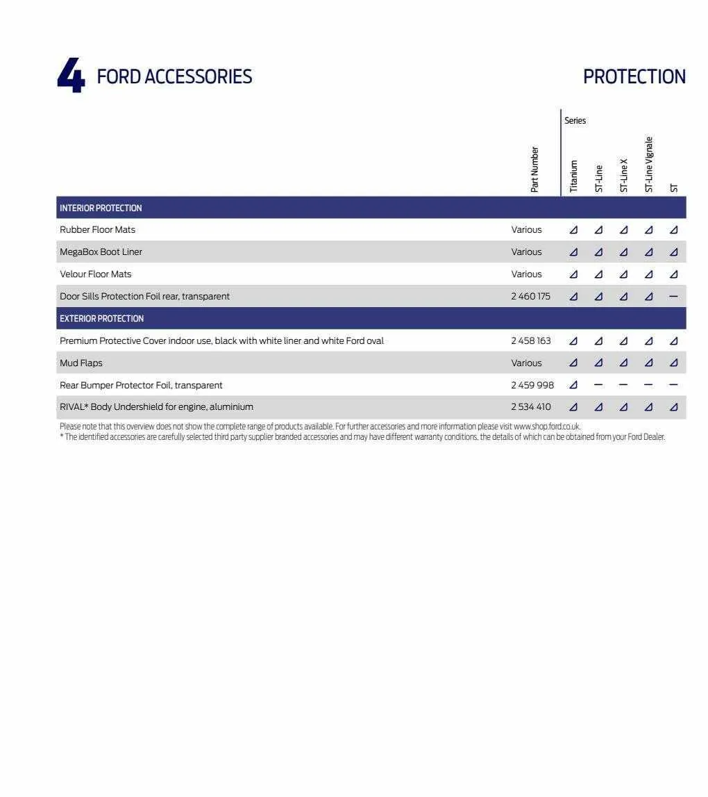 Ford Weekly Offers from 12 January to 29 February 2024 - Catalogue Page 76