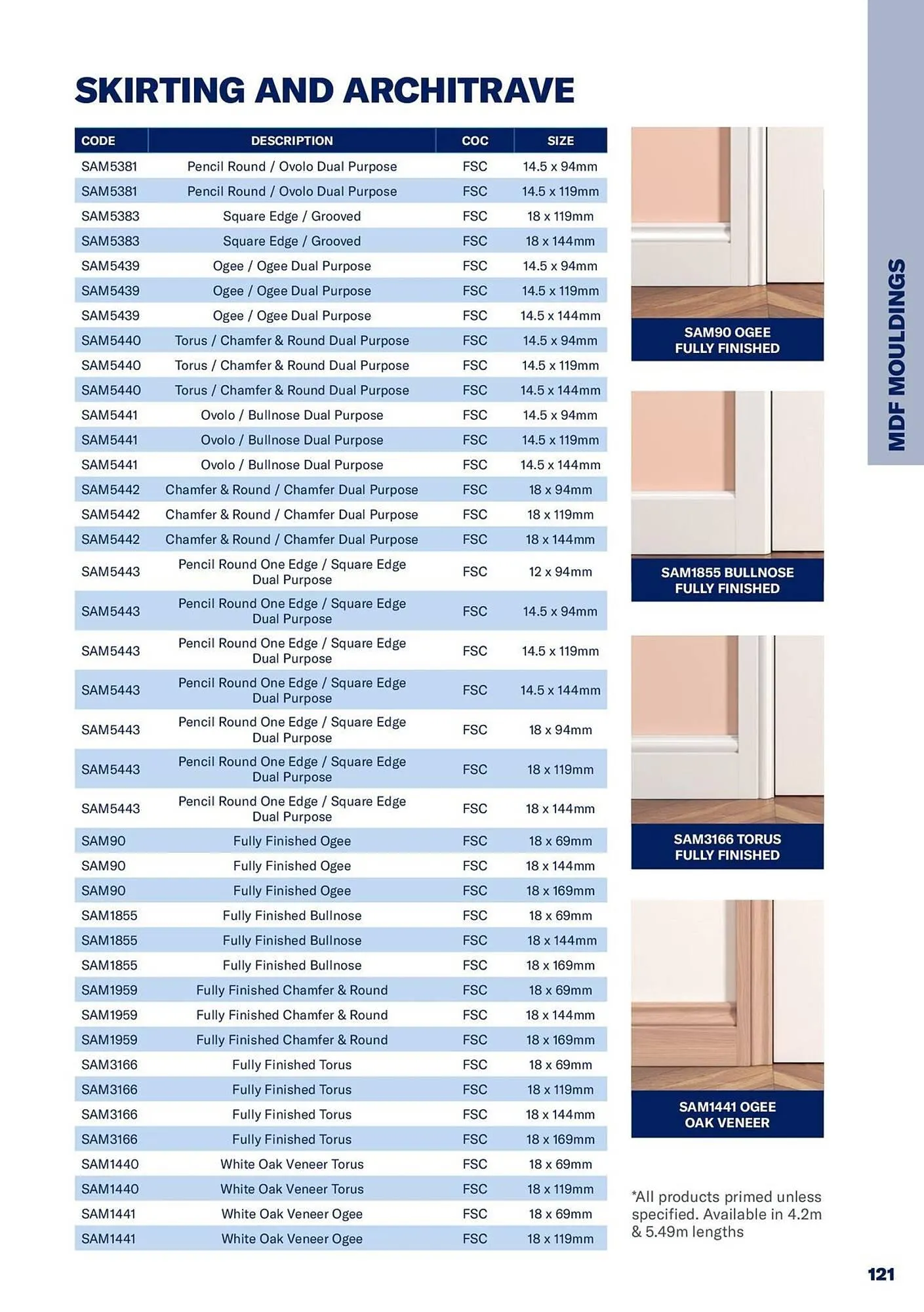 Jewson catalogue from 1 January to 31 December 2027 - Catalogue Page 121