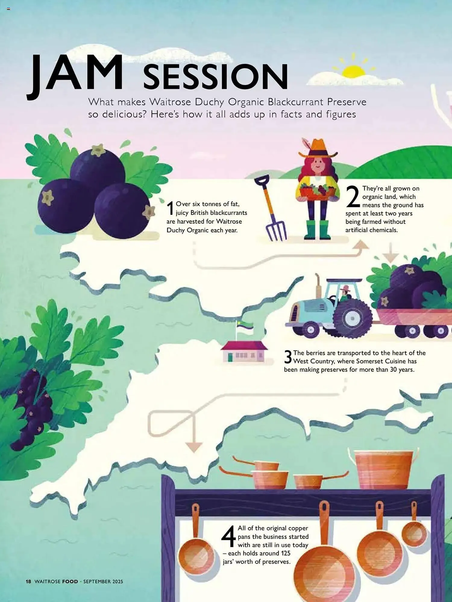 Waitrose leaflet from 1 September to 1 October 2025 - Catalogue Page 18