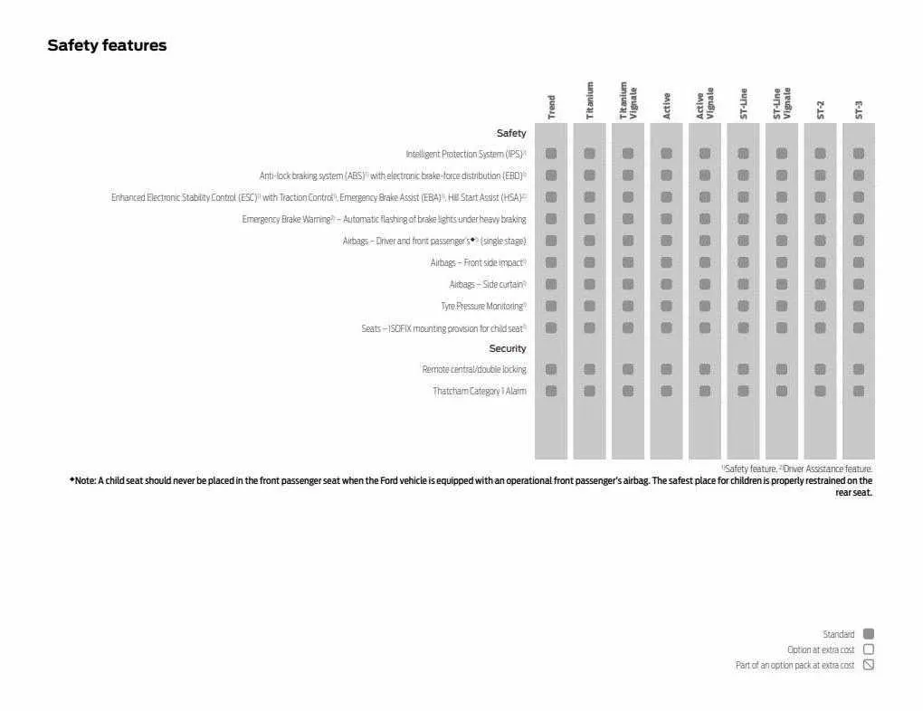 Ford Weekly Offers from 12 January to 29 February 2024 - Catalogue Page 67