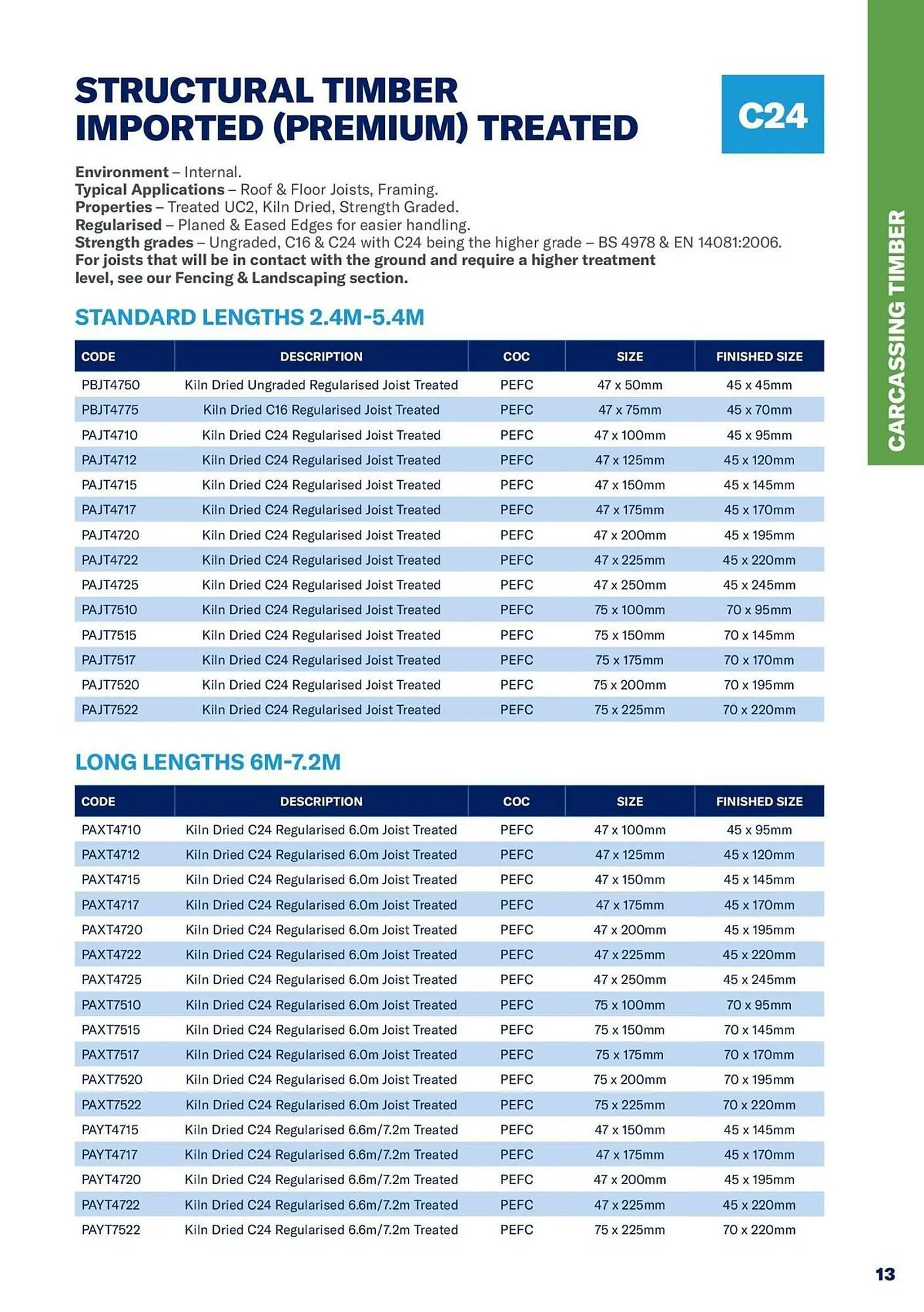 Jewson catalogue from 1 January to 31 December 2027 - Catalogue Page 13
