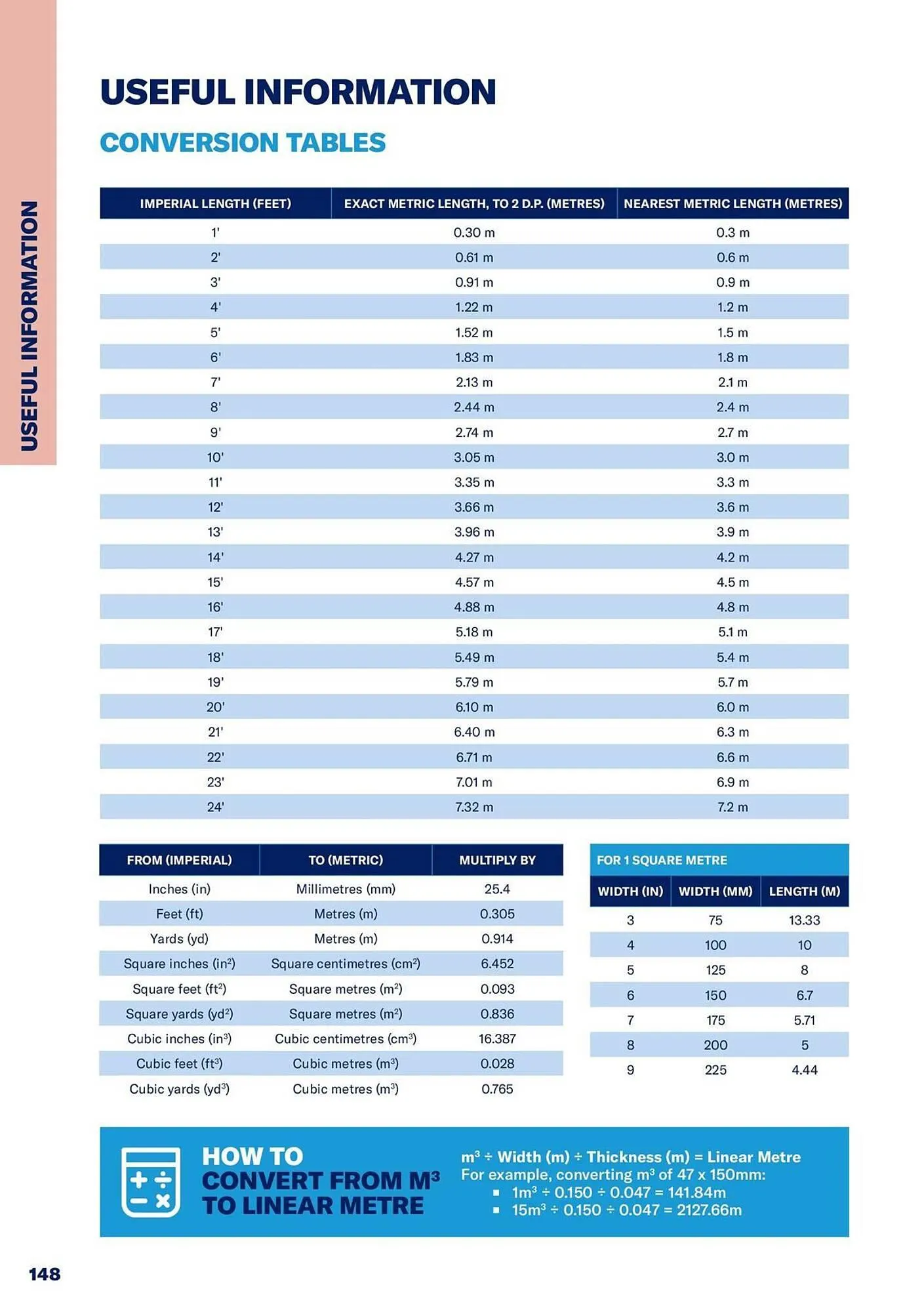 Jewson catalogue from 1 January to 31 December 2027 - Catalogue Page 148