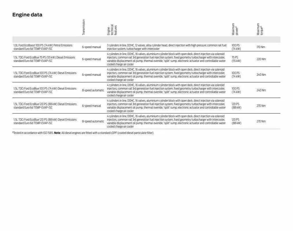 Ford Weekly Offers from 12 January to 29 February 2024 - Catalogue Page 63