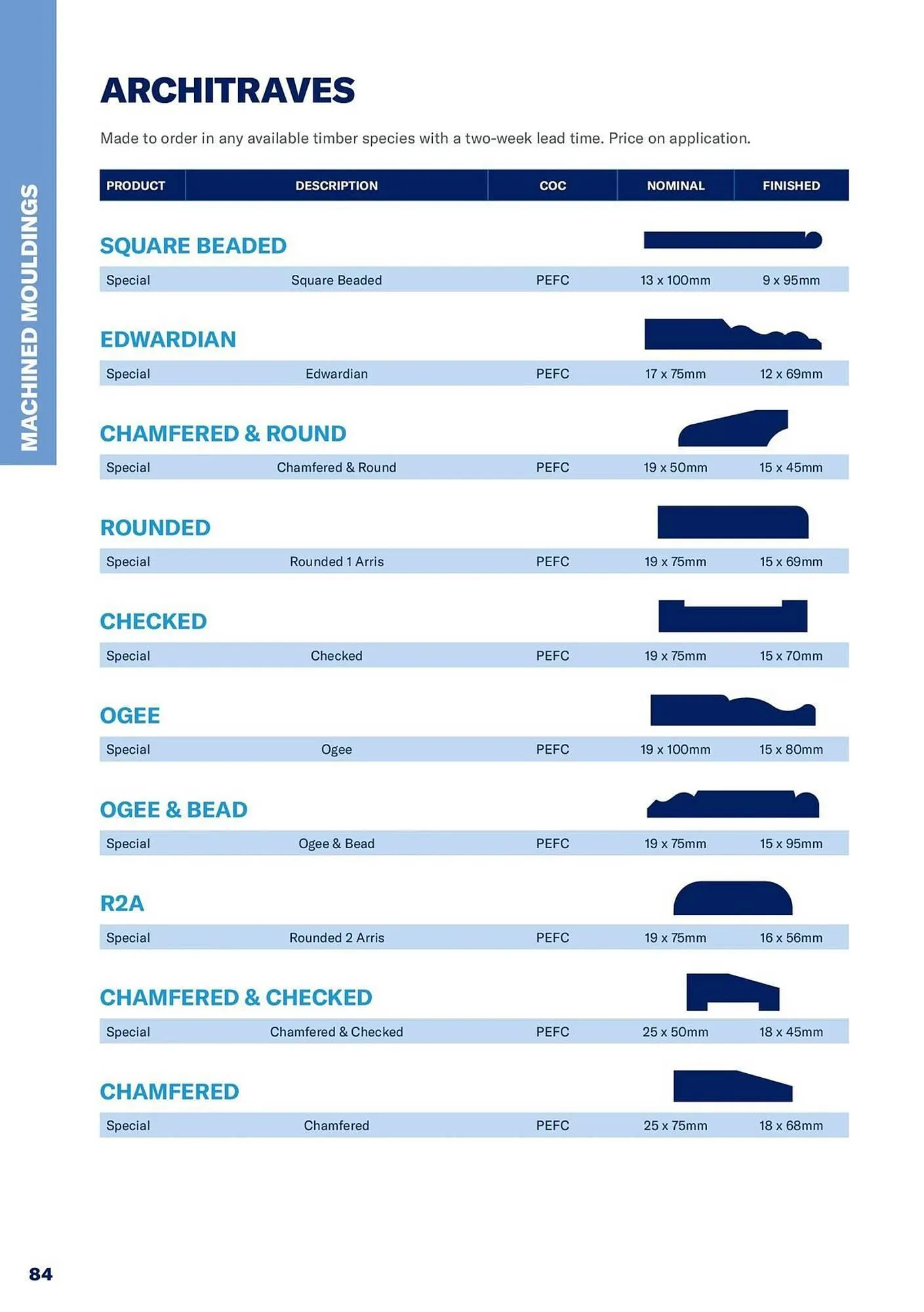 Jewson catalogue from 1 January to 31 December 2027 - Catalogue Page 84