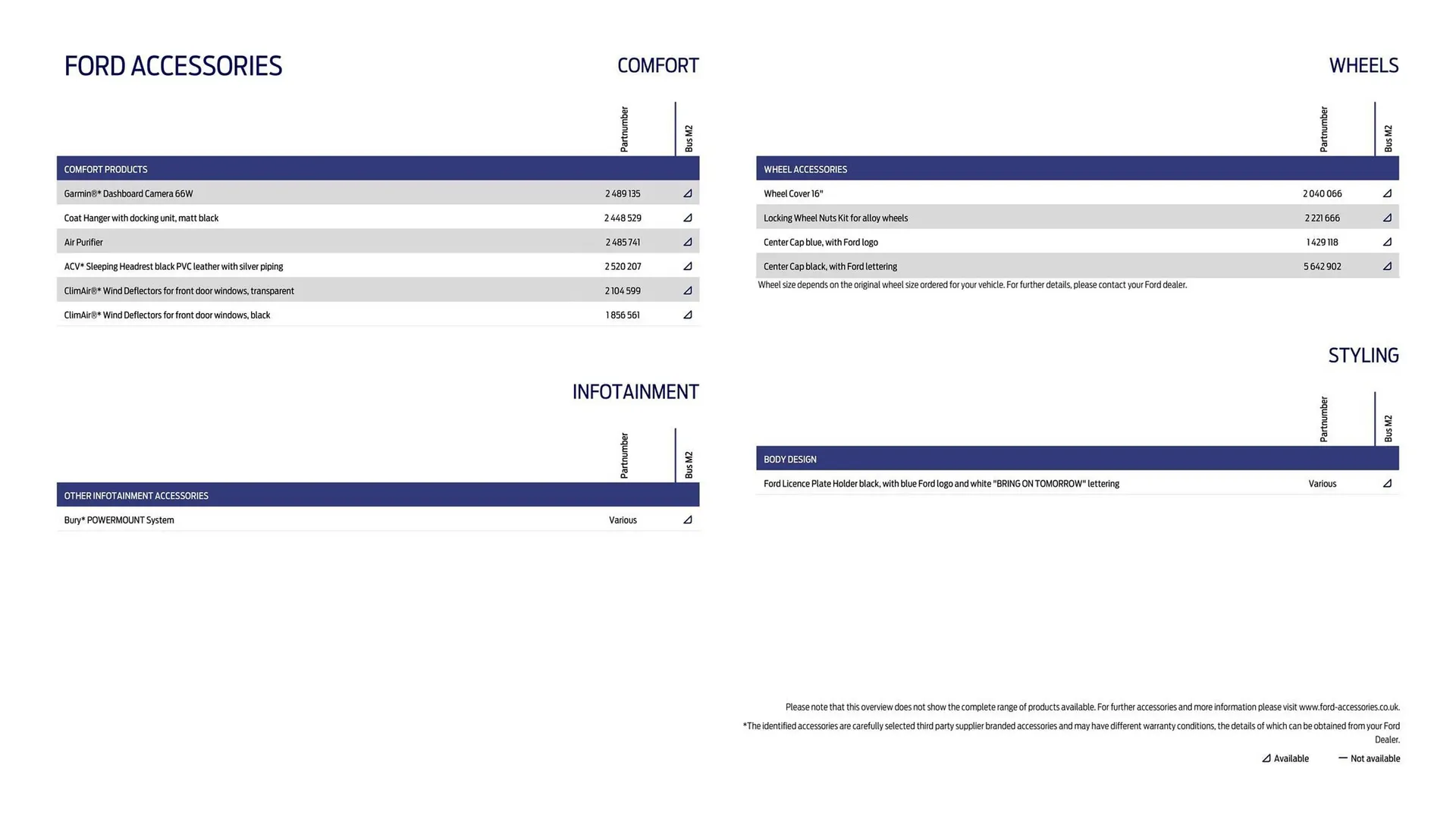 Ford leaflet from 1 October to 31 October 2025 - Catalogue Page 18