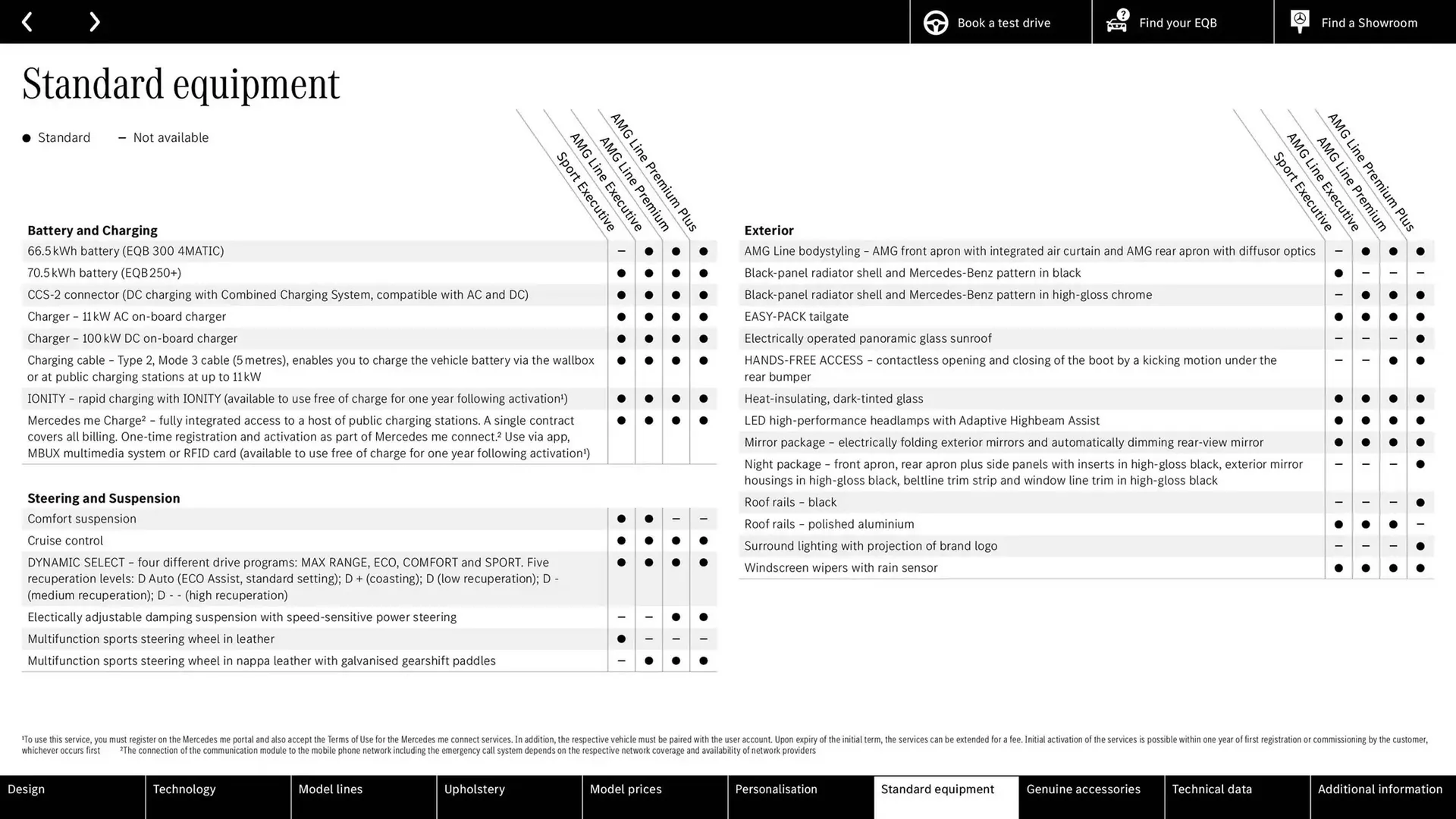 Mercedes-Benz leaflet from 11 October to 11 October 2025 - Catalogue Page 31
