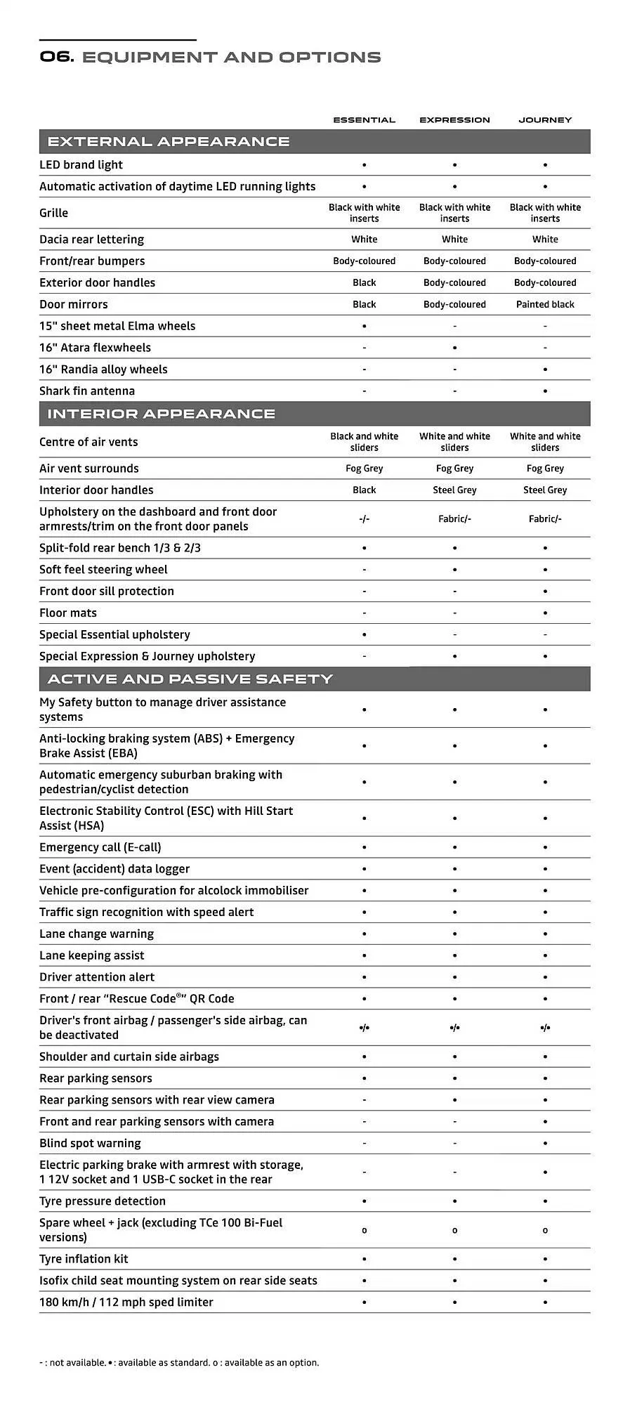 Dacia leaflet from 8 October to 31 May 2025 - Catalogue Page 17