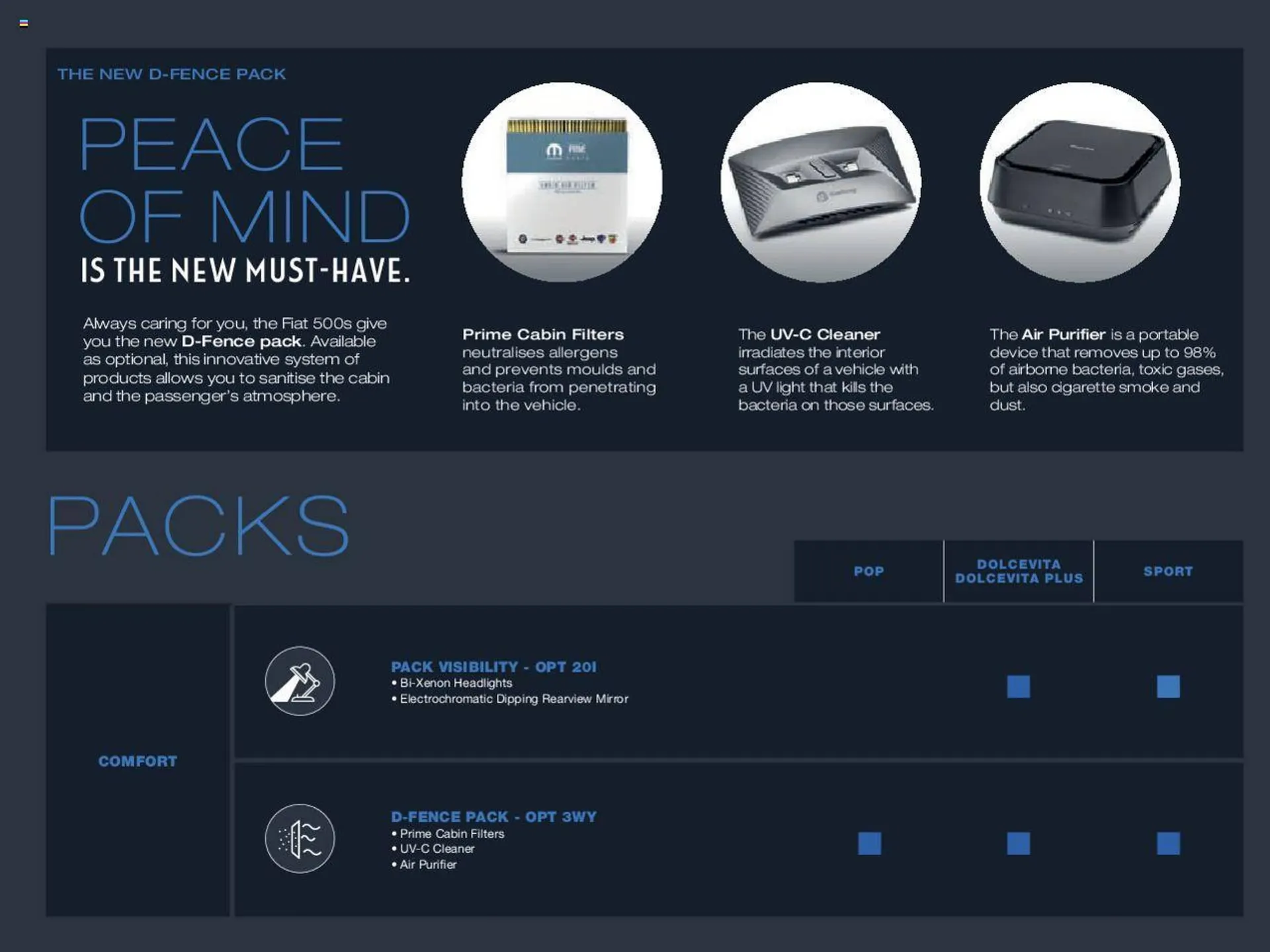 Fiat leaflet from 1 January to 1 November 2023 - Catalogue Page 21