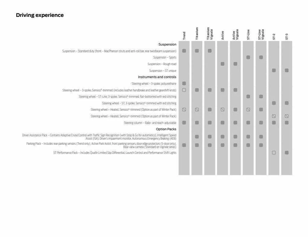 Ford Weekly Offers from 12 January to 29 February 2024 - Catalogue Page 62