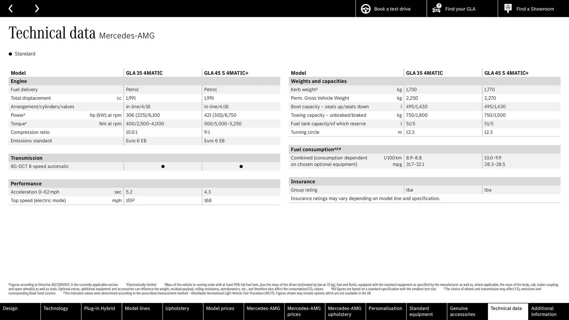 Mercedes-Benz leaflet from 24 June to 24 June 2026 - Catalogue Page 66