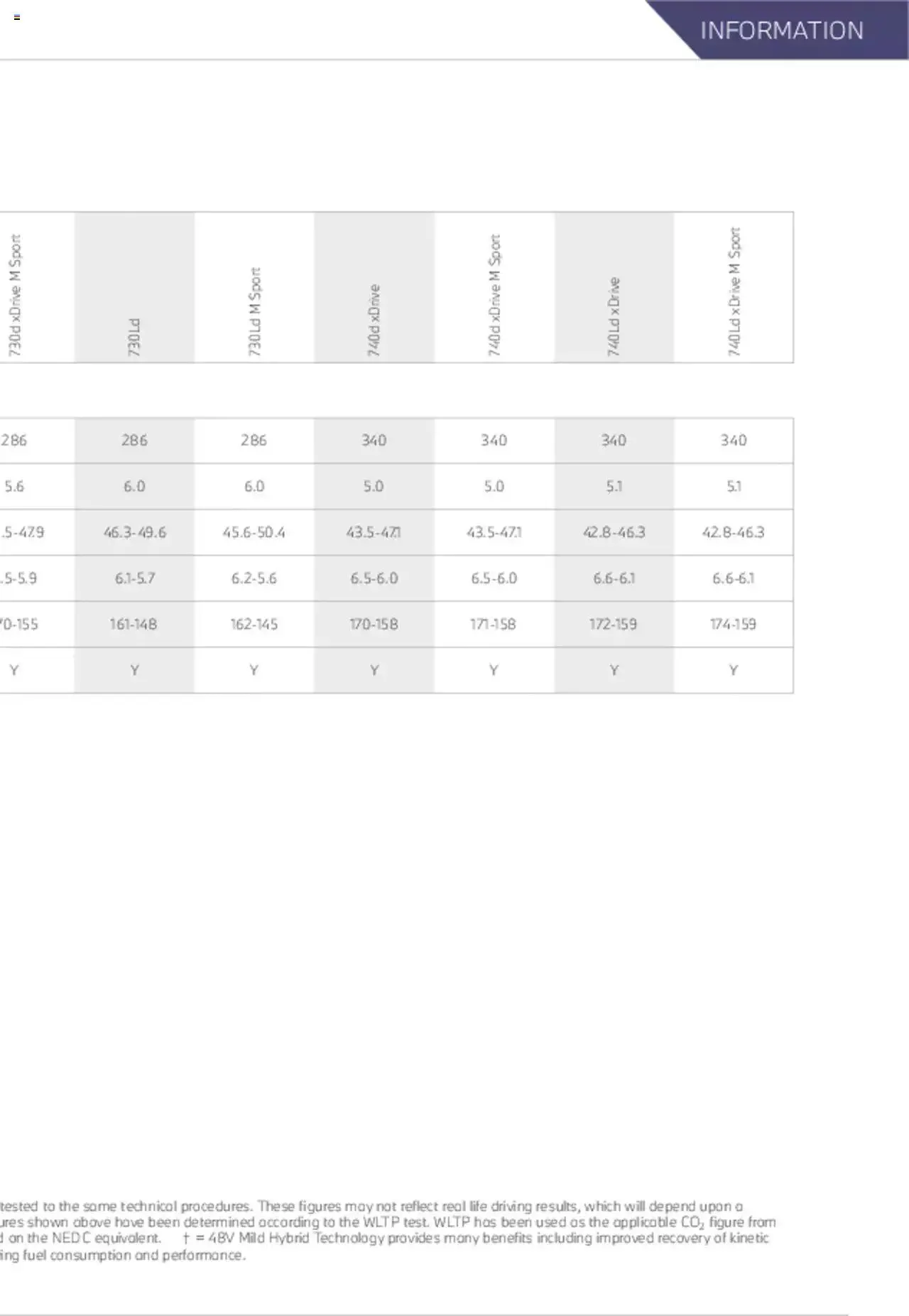 BMW - 7 Series Brochure from 21 January to 31 December 2023 - Catalogue Page 54