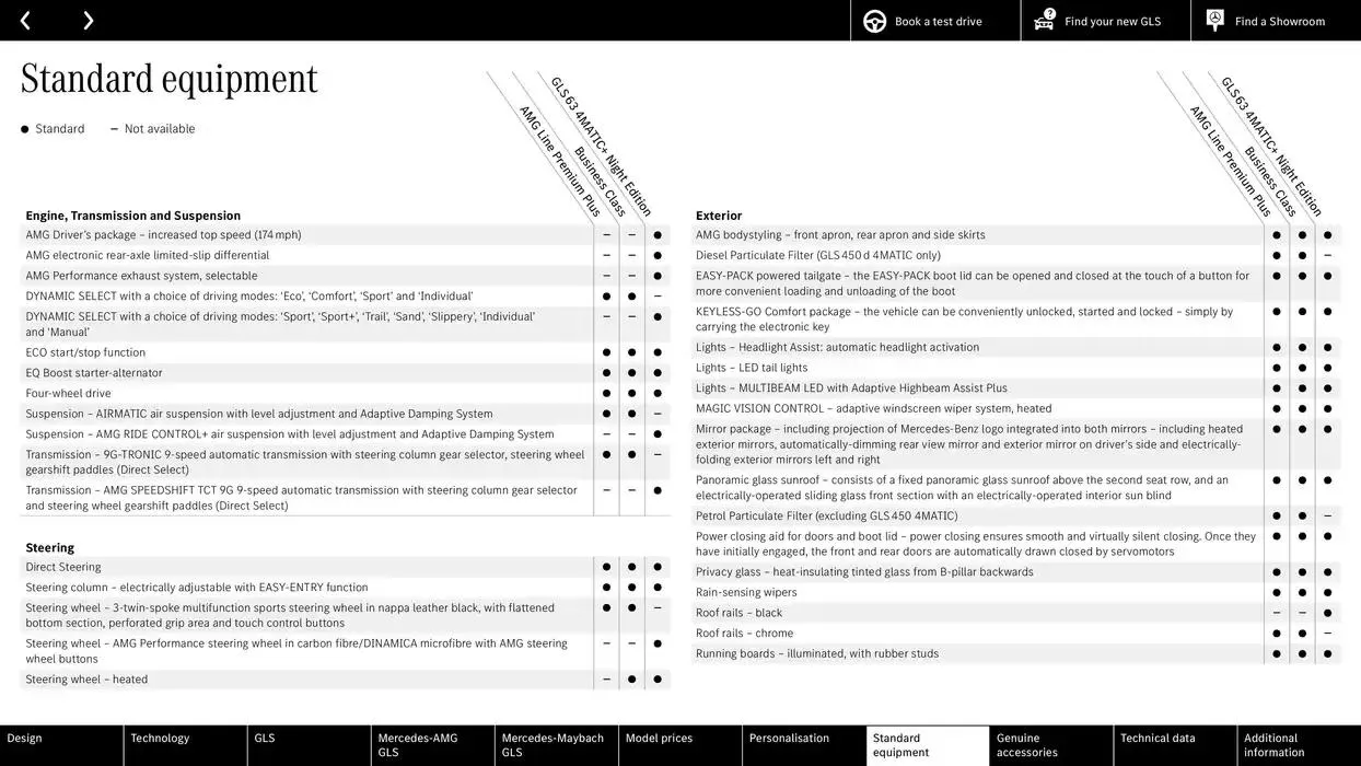 Mercedes Benz New GLS from 19 October to 19 October 2025 - Catalogue Page 50