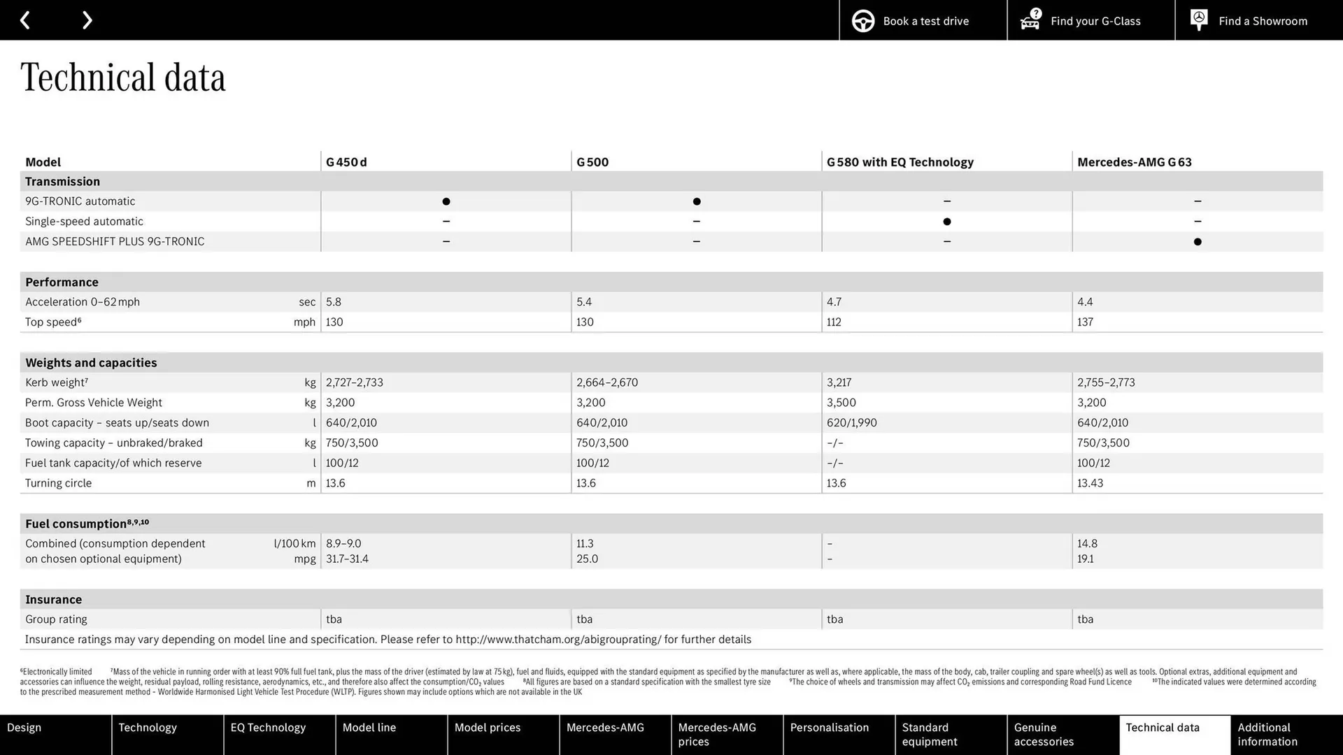 Mercedes-Benz leaflet from 14 April to 15 April 2026 - Catalogue Page 85