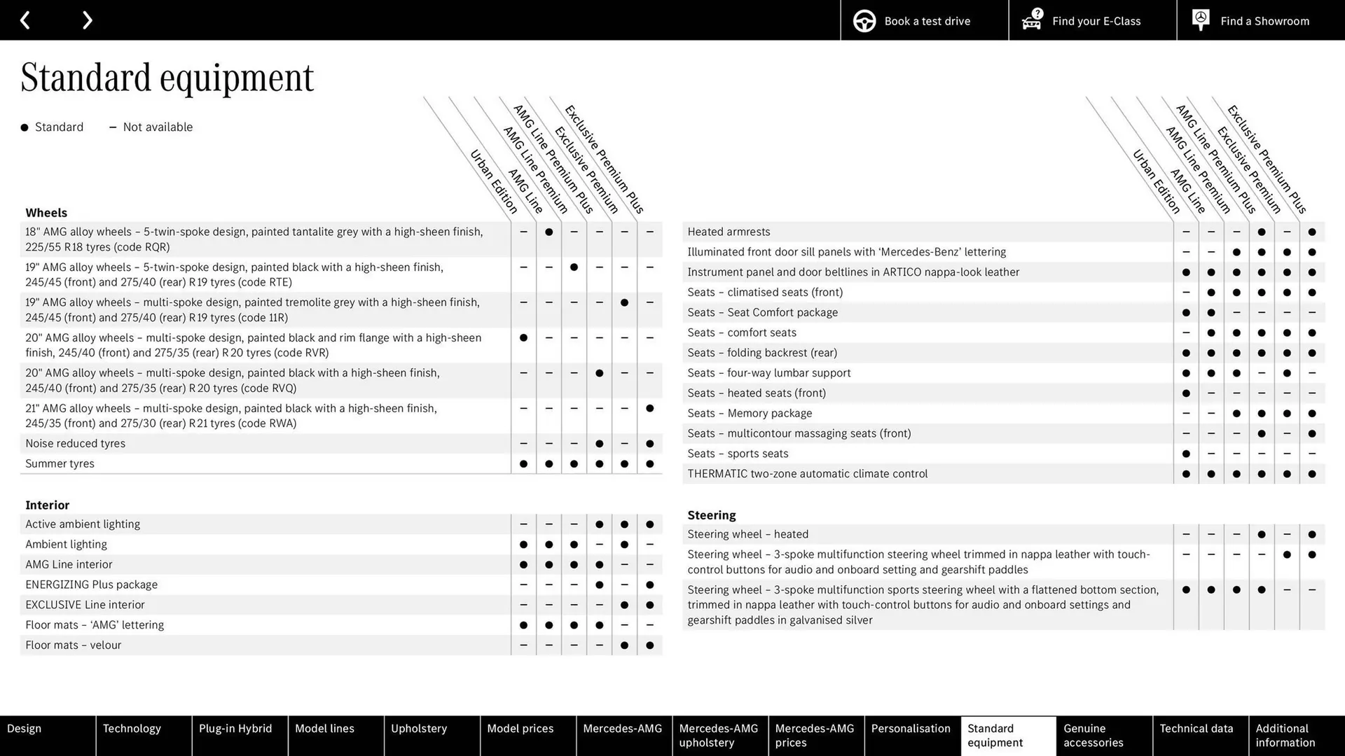 Mercedes-Benz leaflet from 31 August to 31 August 2025 - Catalogue Page 65