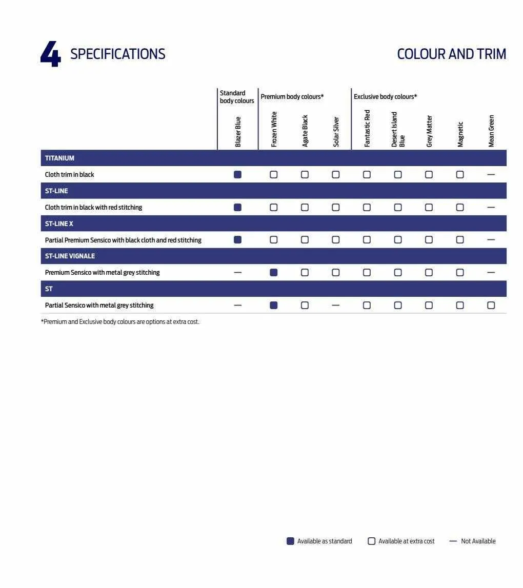 Ford Weekly Offers from 12 January to 29 February 2024 - Catalogue Page 64