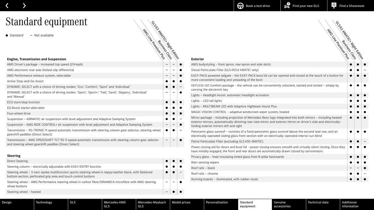 Mercedes Benz New GLS from 10 August to 10 August 2025 - Catalogue Page 51