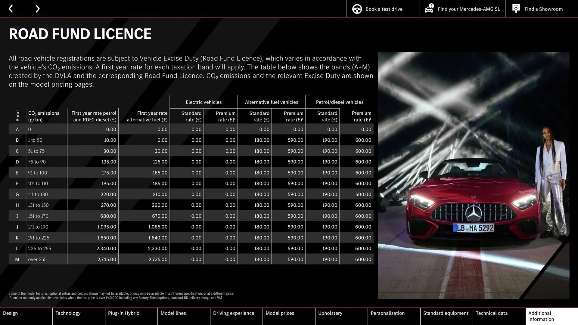 Mercedes-Benz leaflet from 22 August to 22 August 2025 - Catalogue Page 68