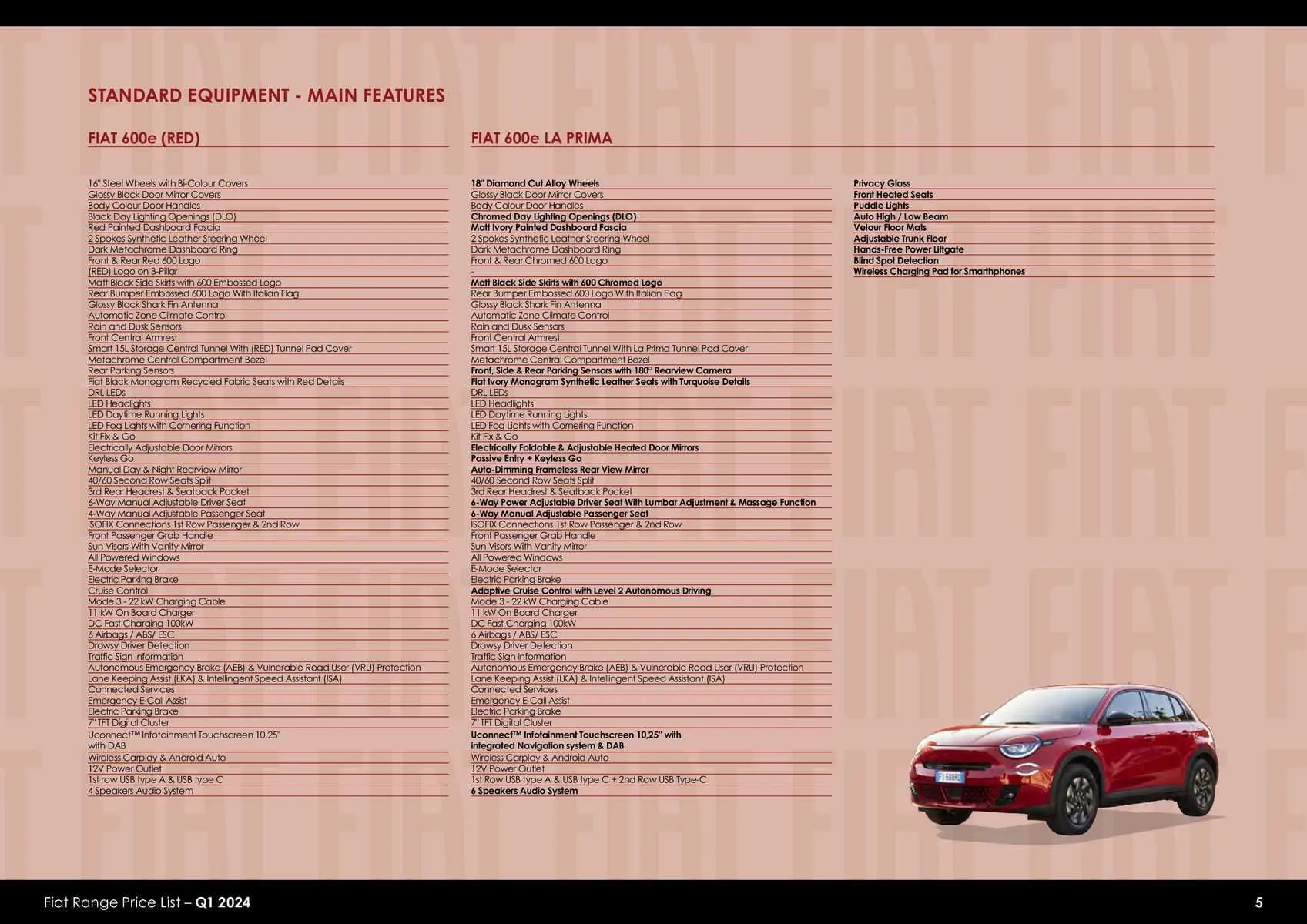 Fiat Weekly Offers from 23 January to 31 December 2024 - Catalogue Page 4